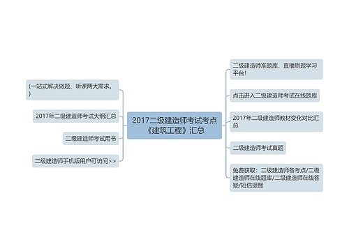 2017二级建造师考试考点《建筑工程》汇总