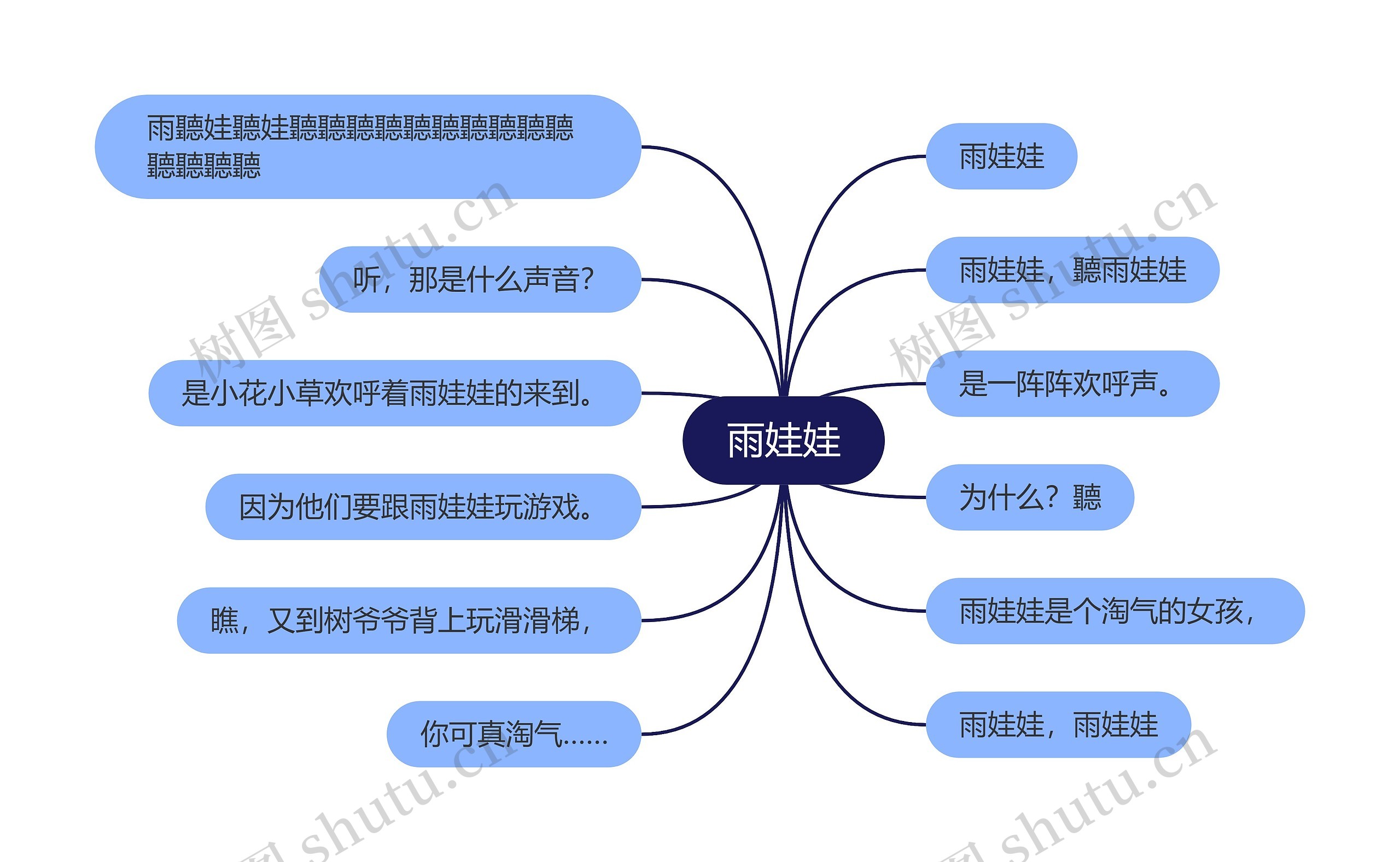 雨娃娃思维导图