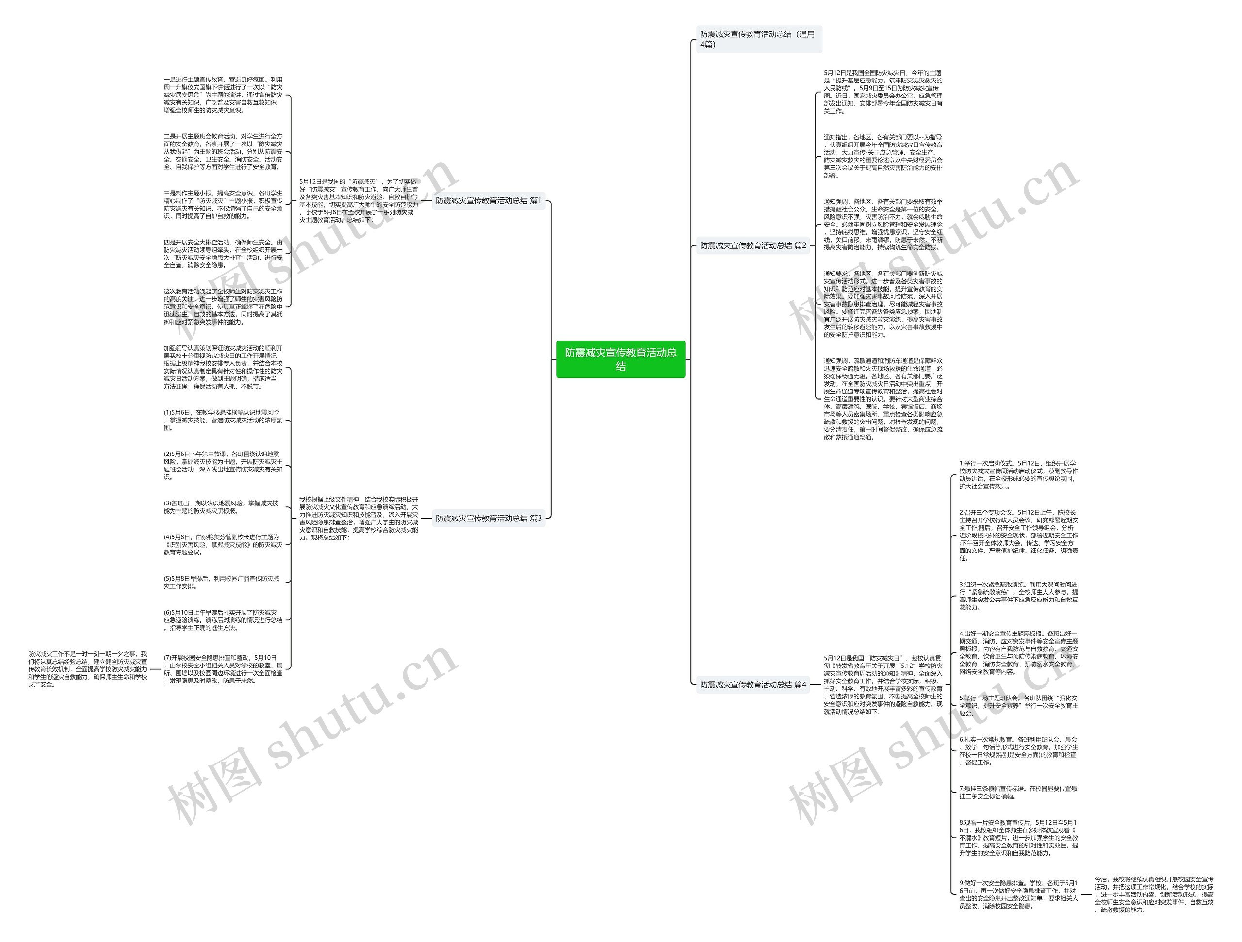 防震减灾宣传教育活动总结思维导图