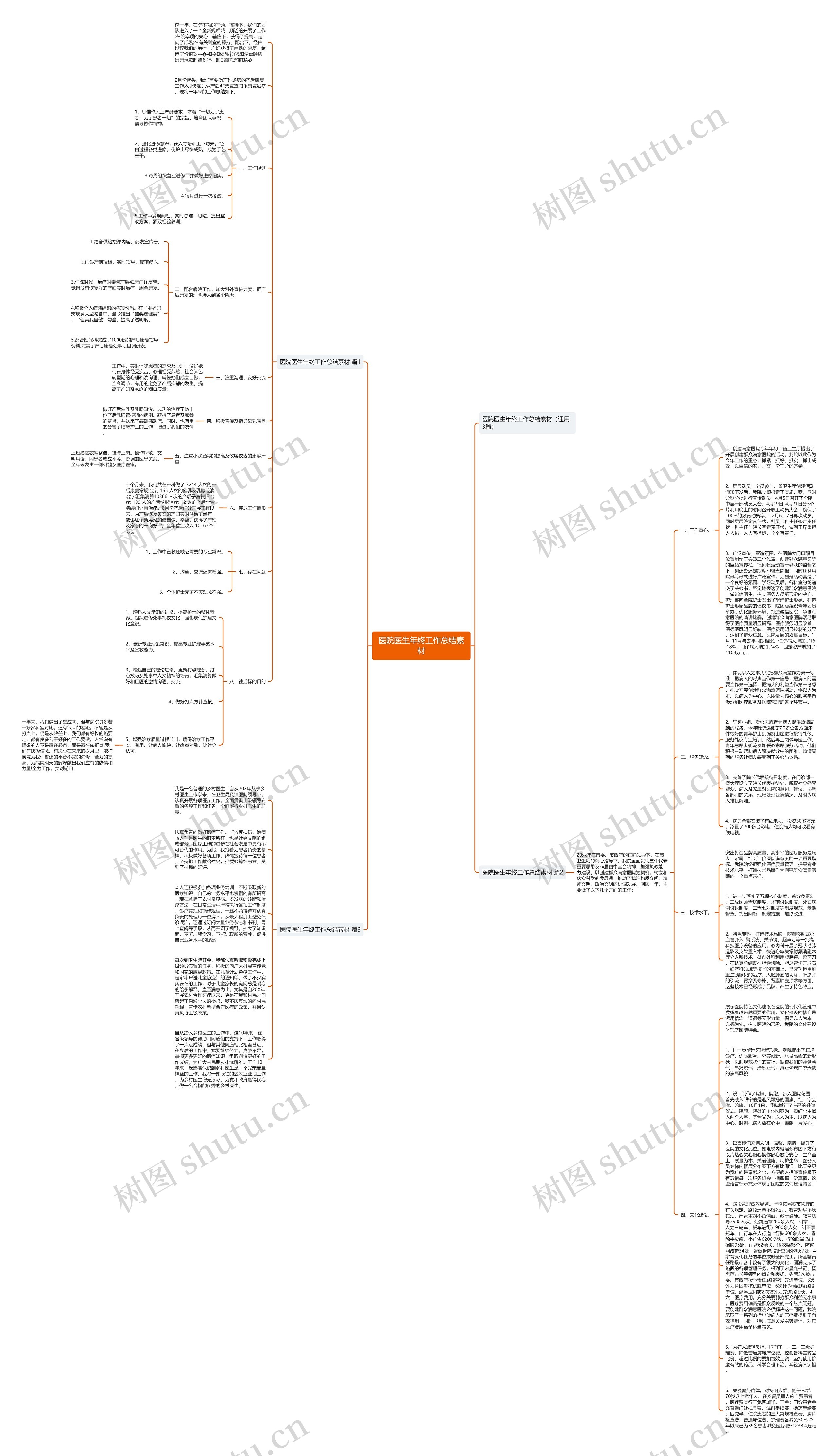 医院医生年终工作总结素材思维导图