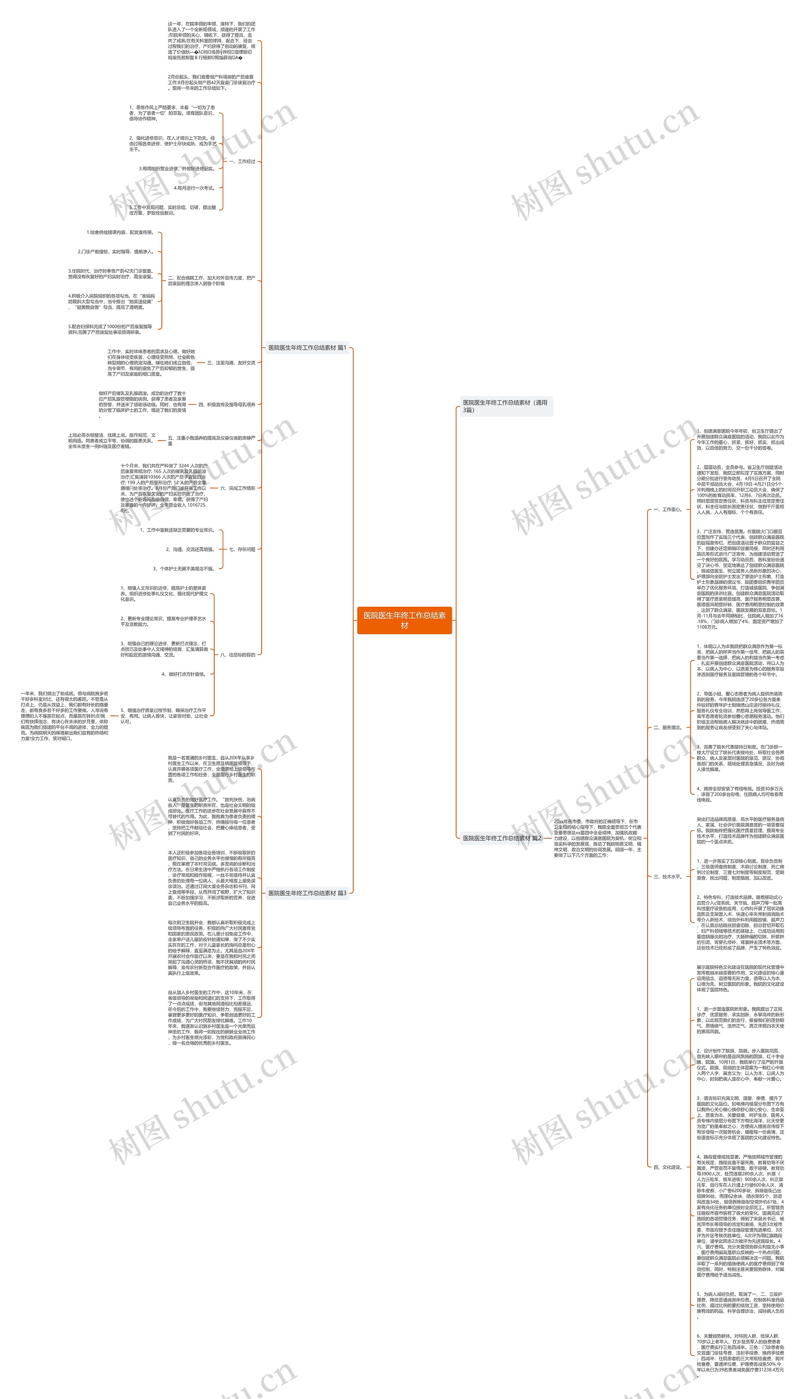 医院医生年终工作总结素材思维导图高清图 医院医生年终工作总结素材思维导图