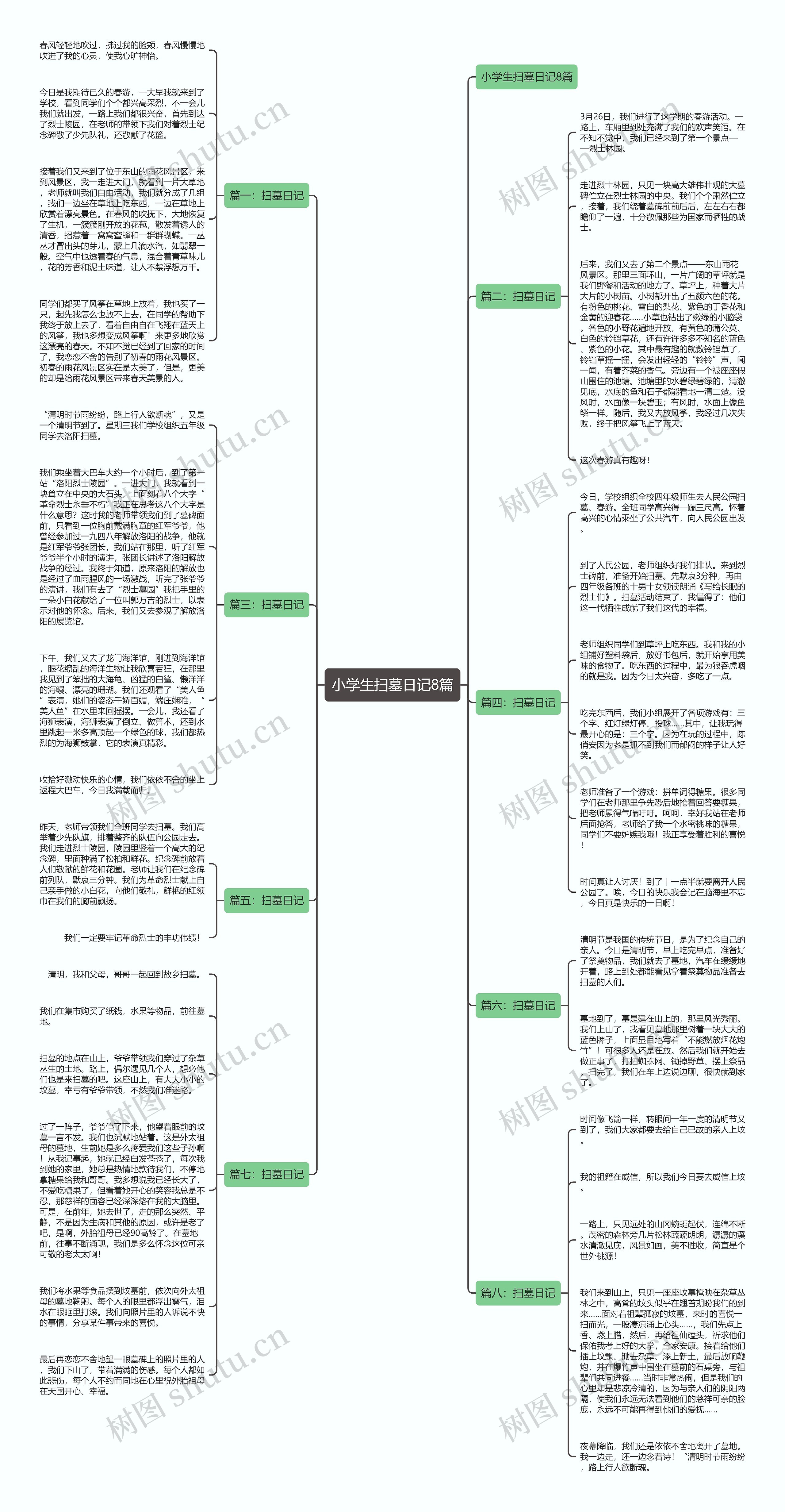 小学生扫墓日记8篇思维导图