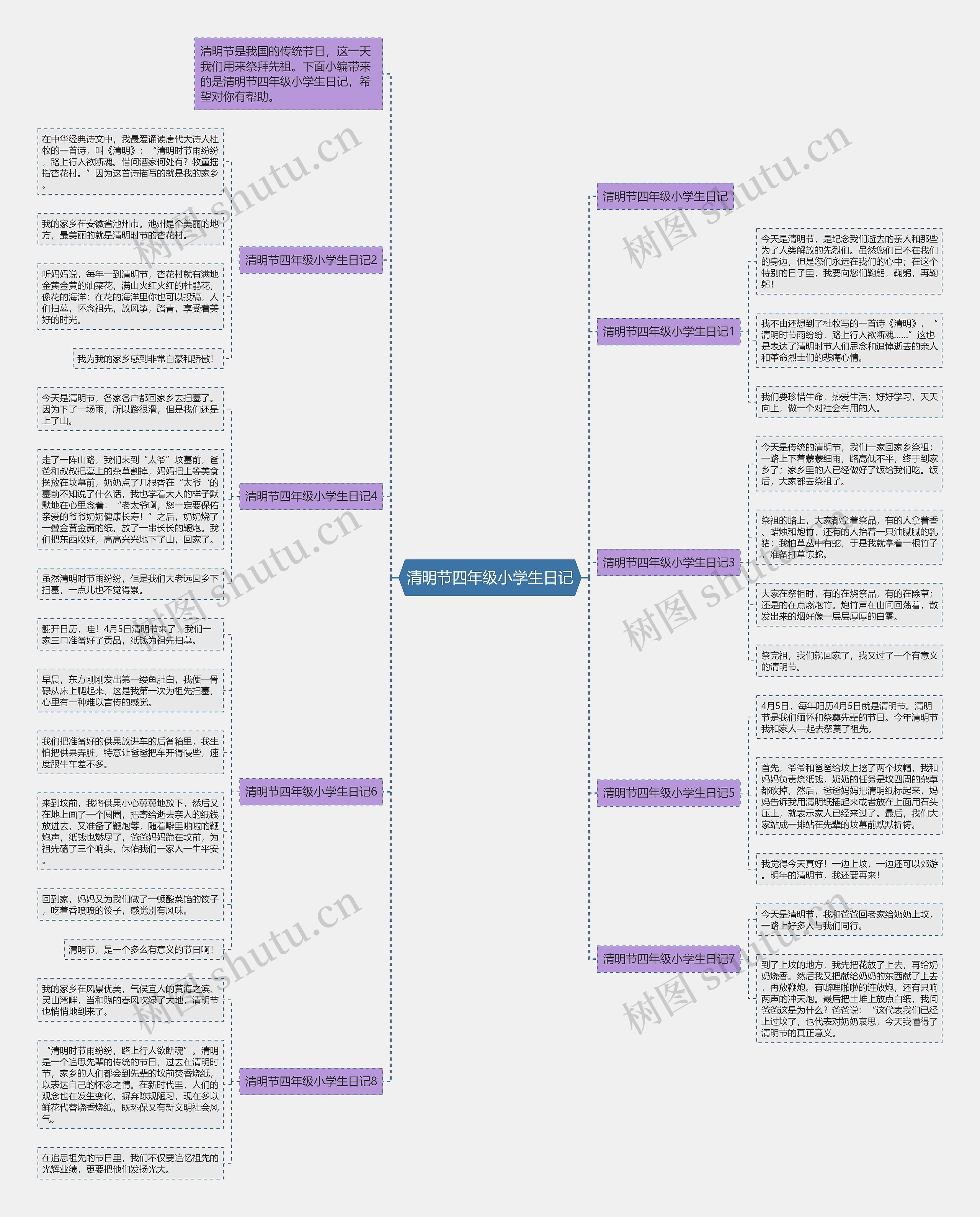 清明节四年级小学生日记思维导图