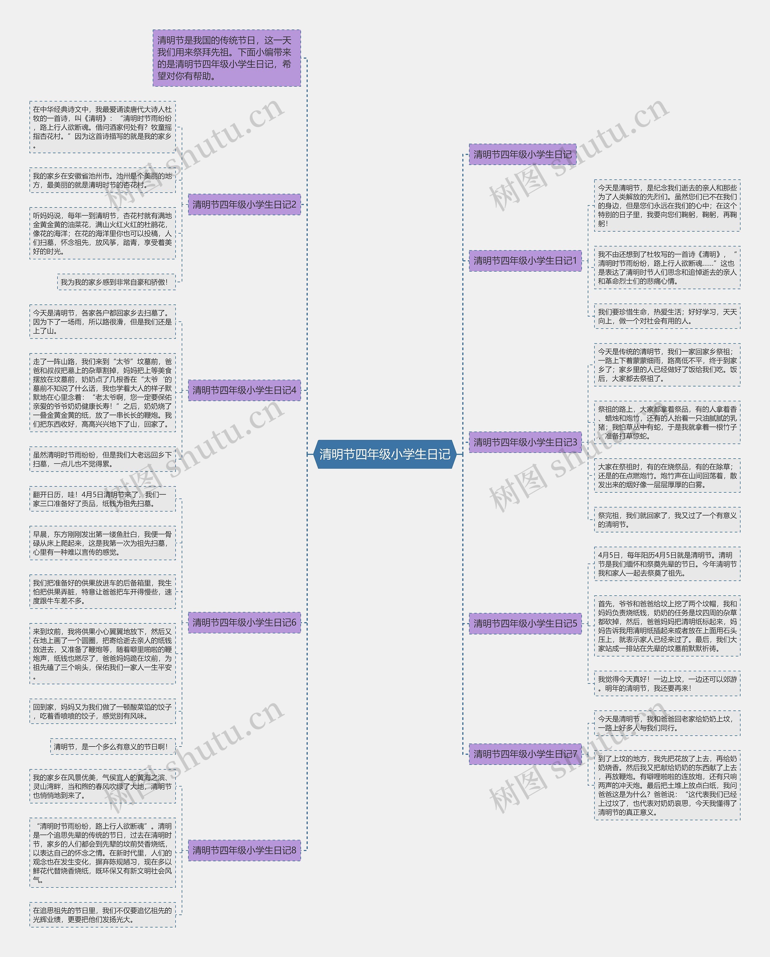 清明节四年级小学生日记 清明节四年级小学生日记