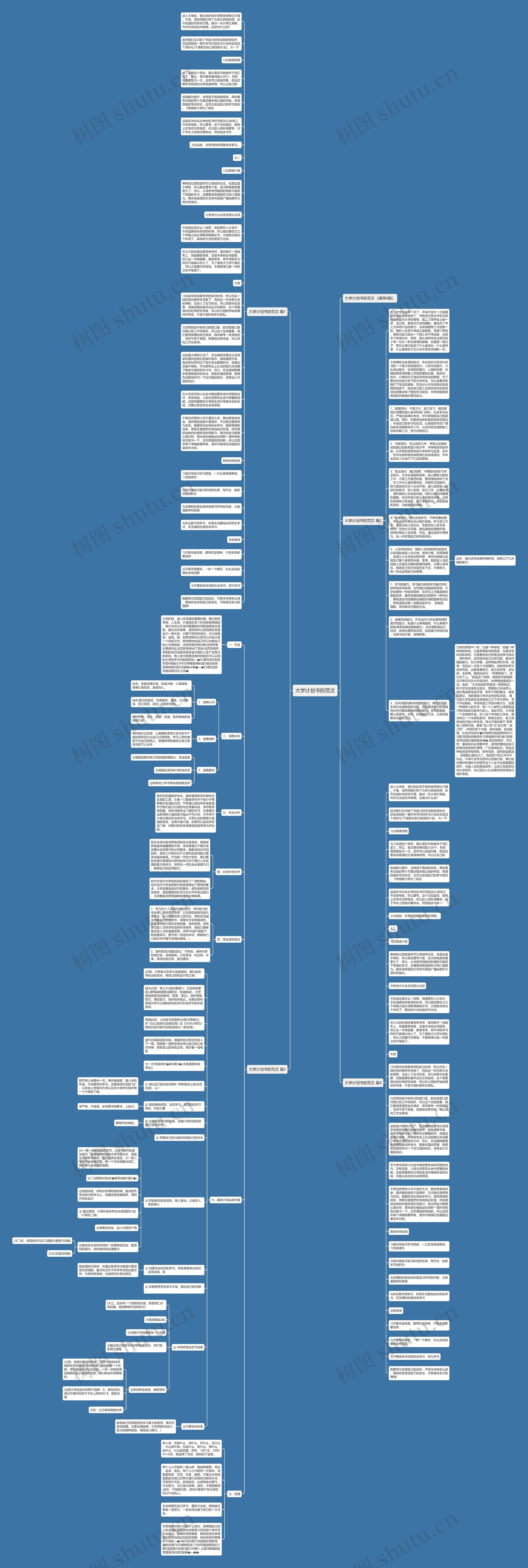大学计划书的范文思维导图高清图 大学计划书的范文思维导图