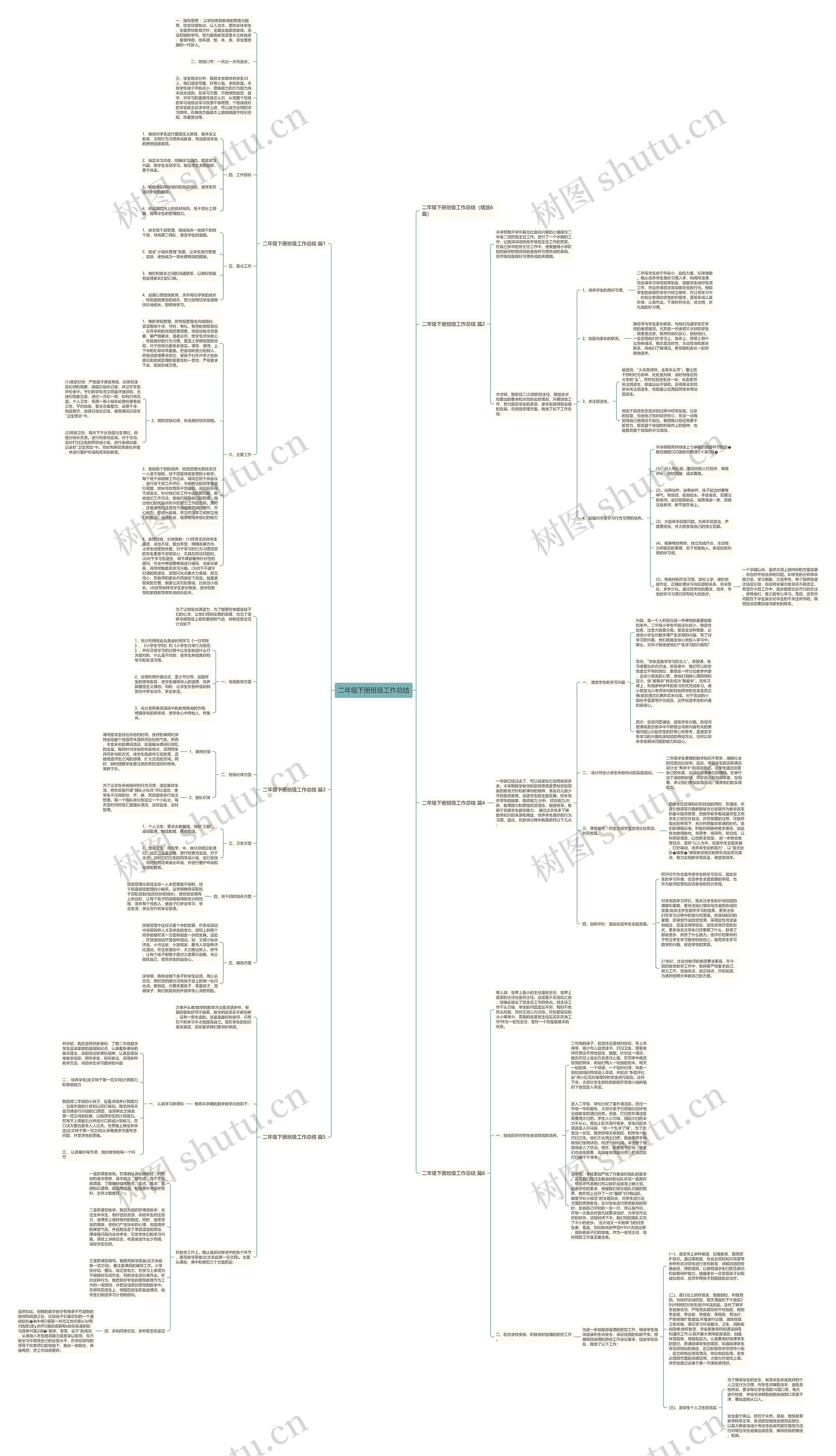 二年级下册班级工作总结思维导图