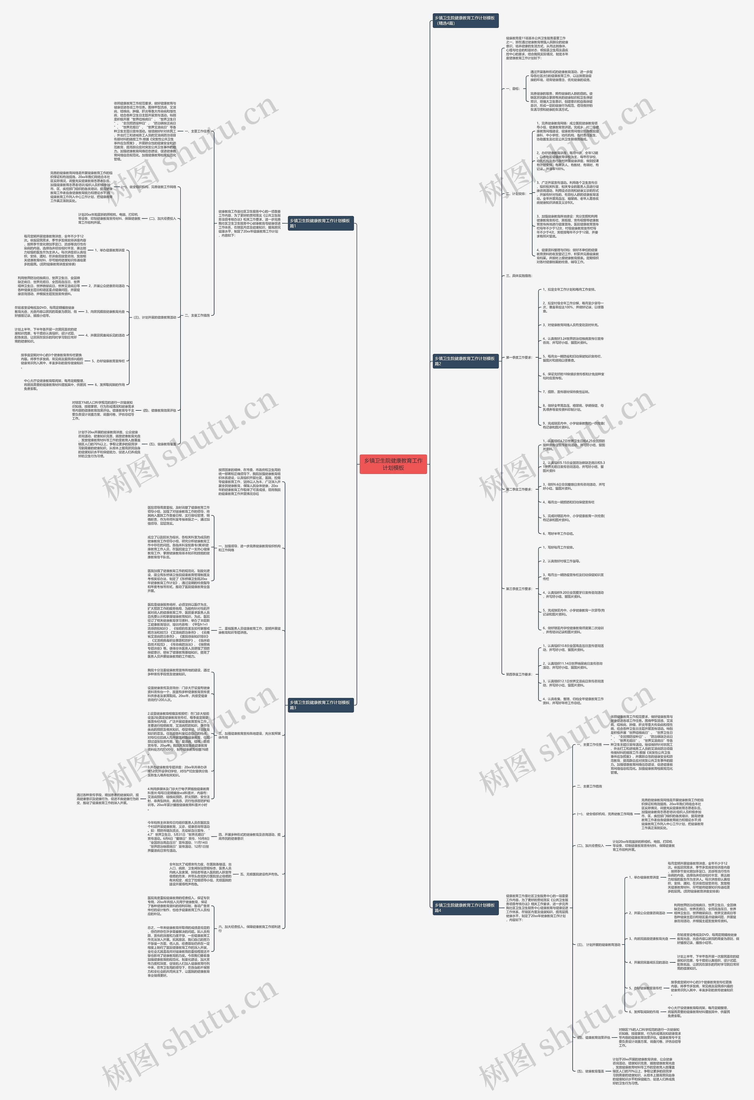 乡镇卫生院健康教育工作计划思维导图