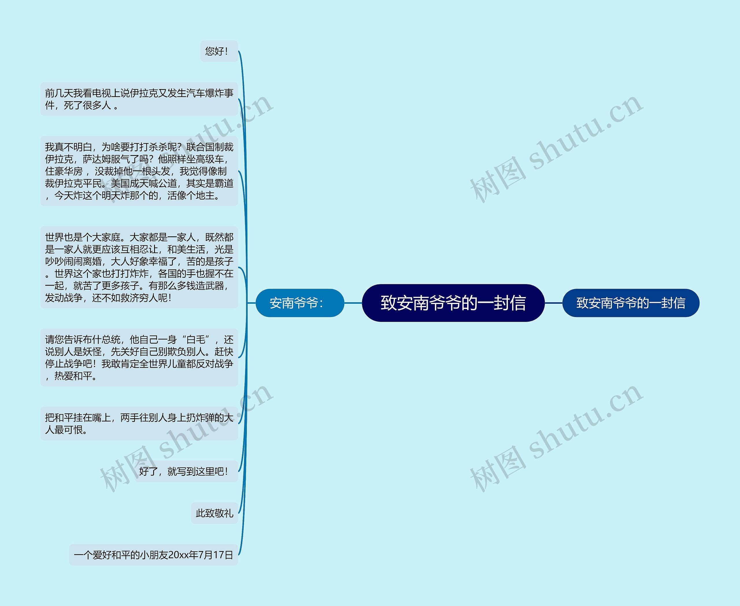 致安南爷爷的一封信思维导图