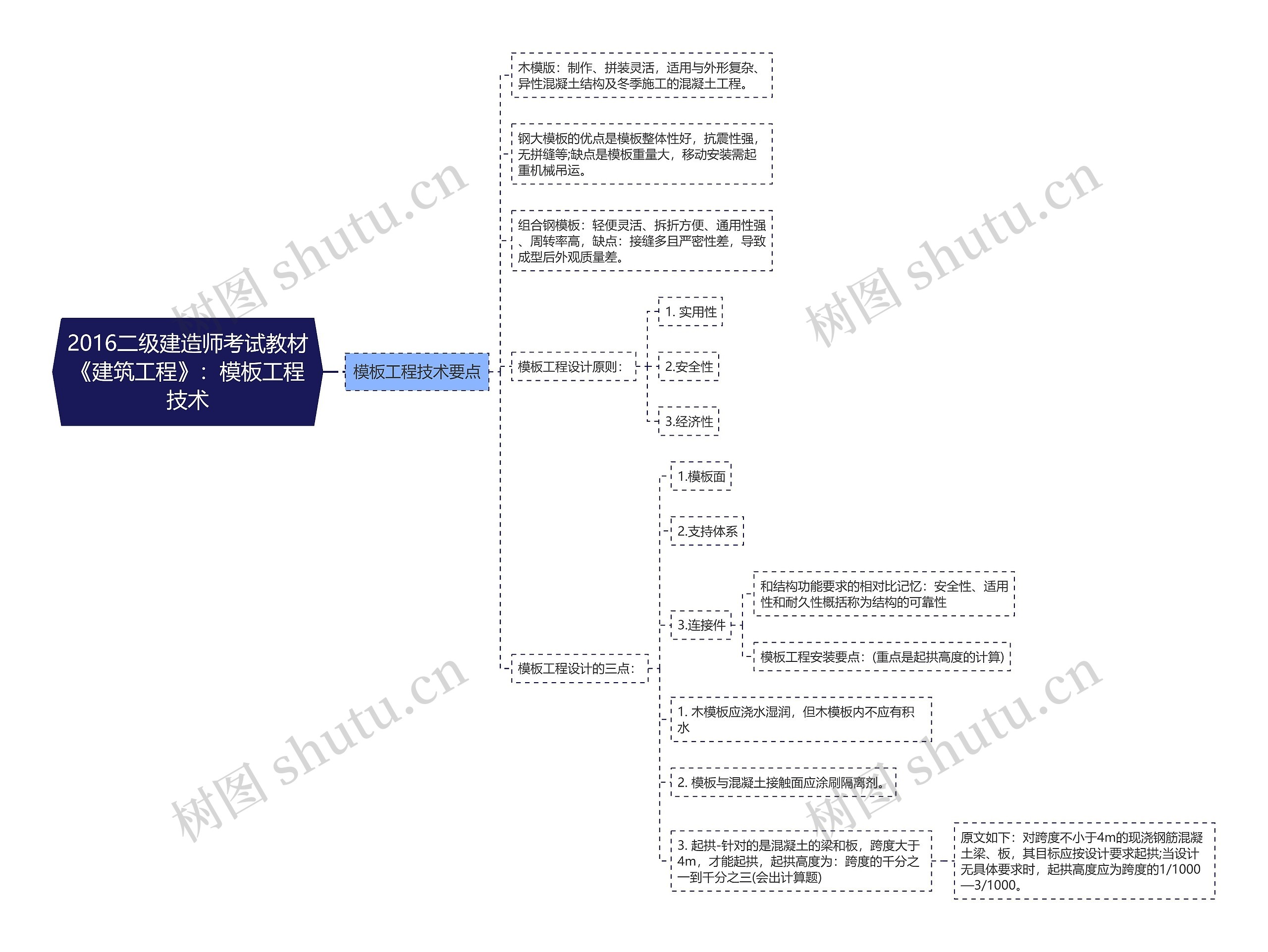 2016二级建造师考试教材《建筑工程》：模板工程技术