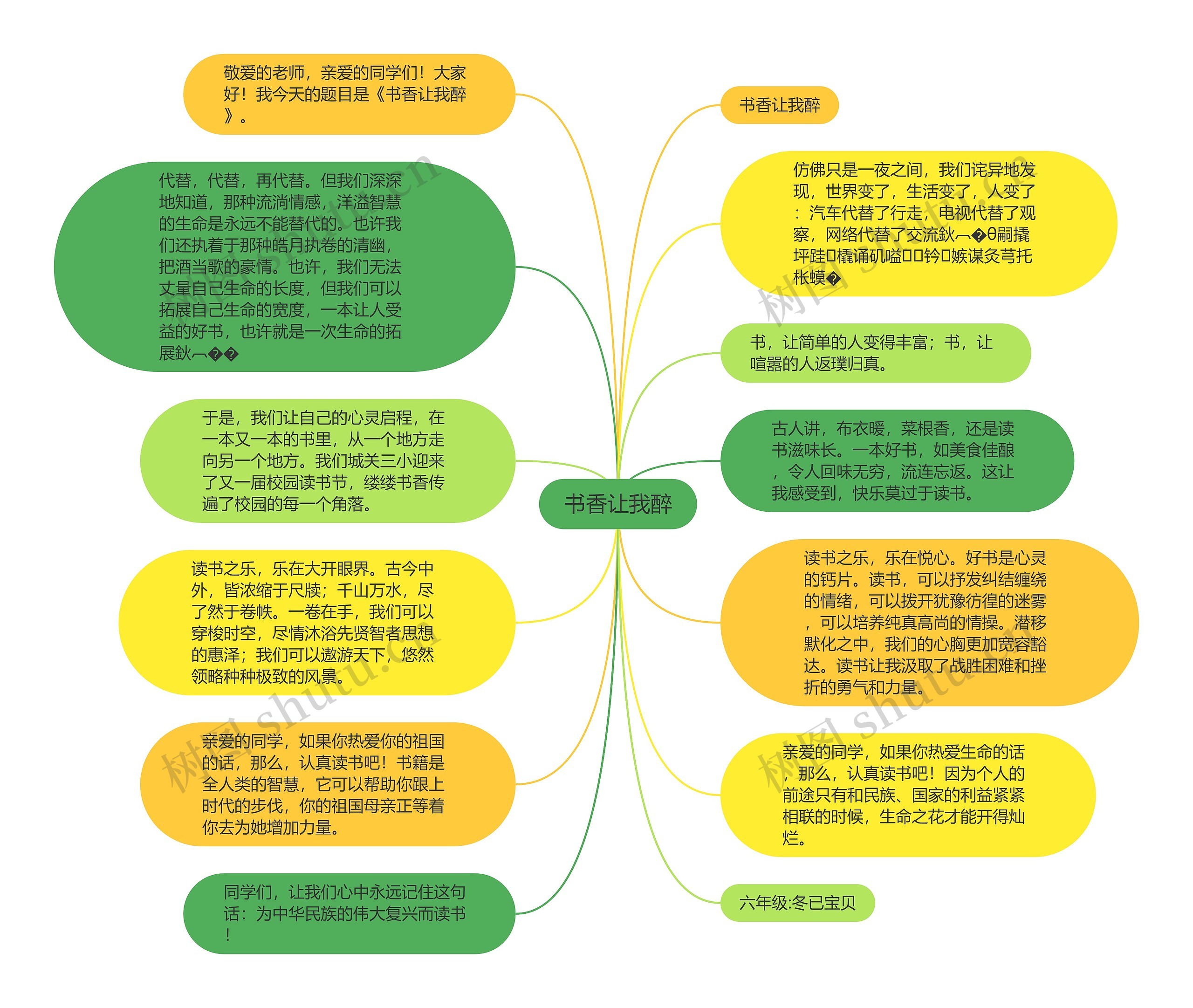 书香让我醉思维导图