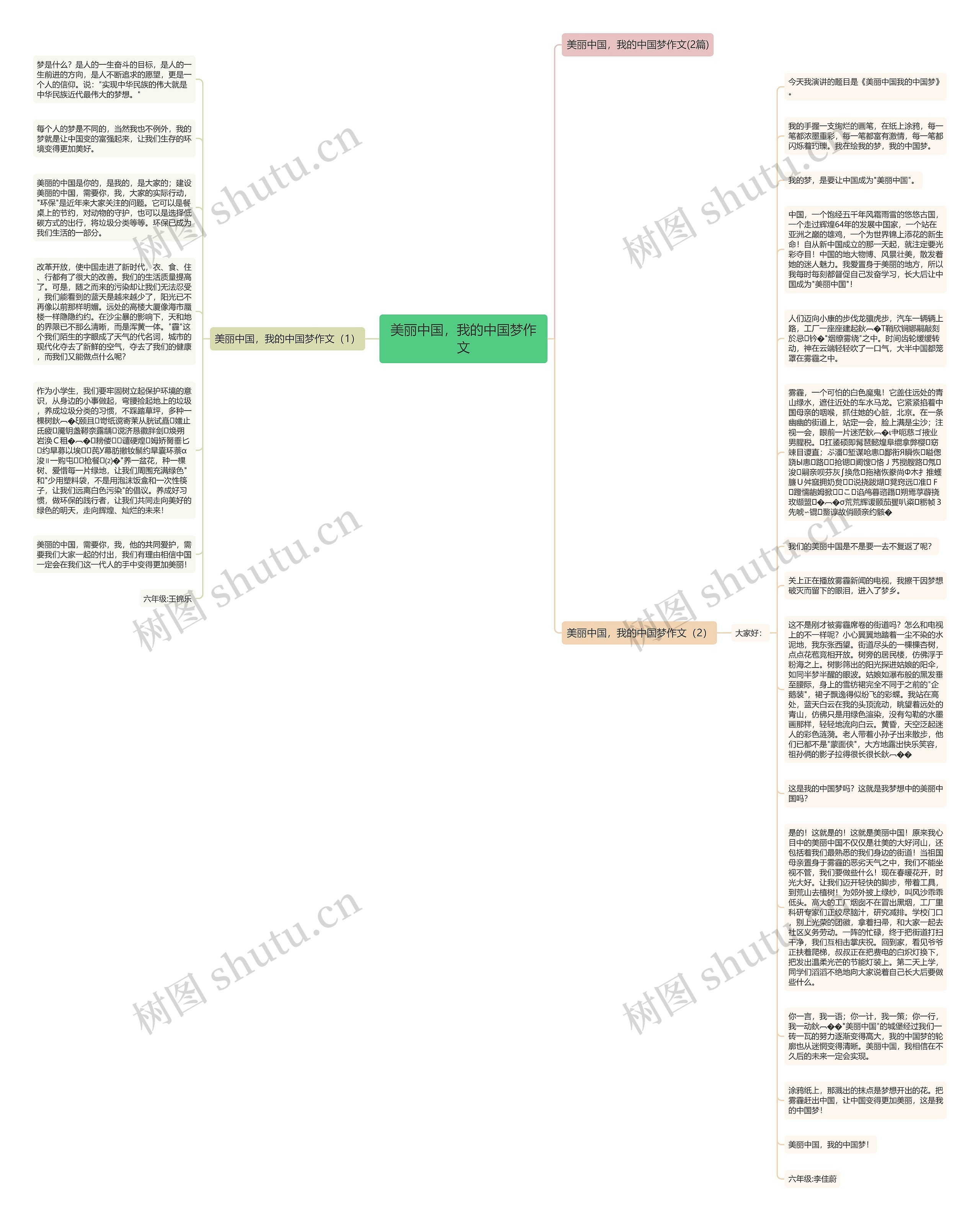 美丽中国，我的中国梦作文思维导图