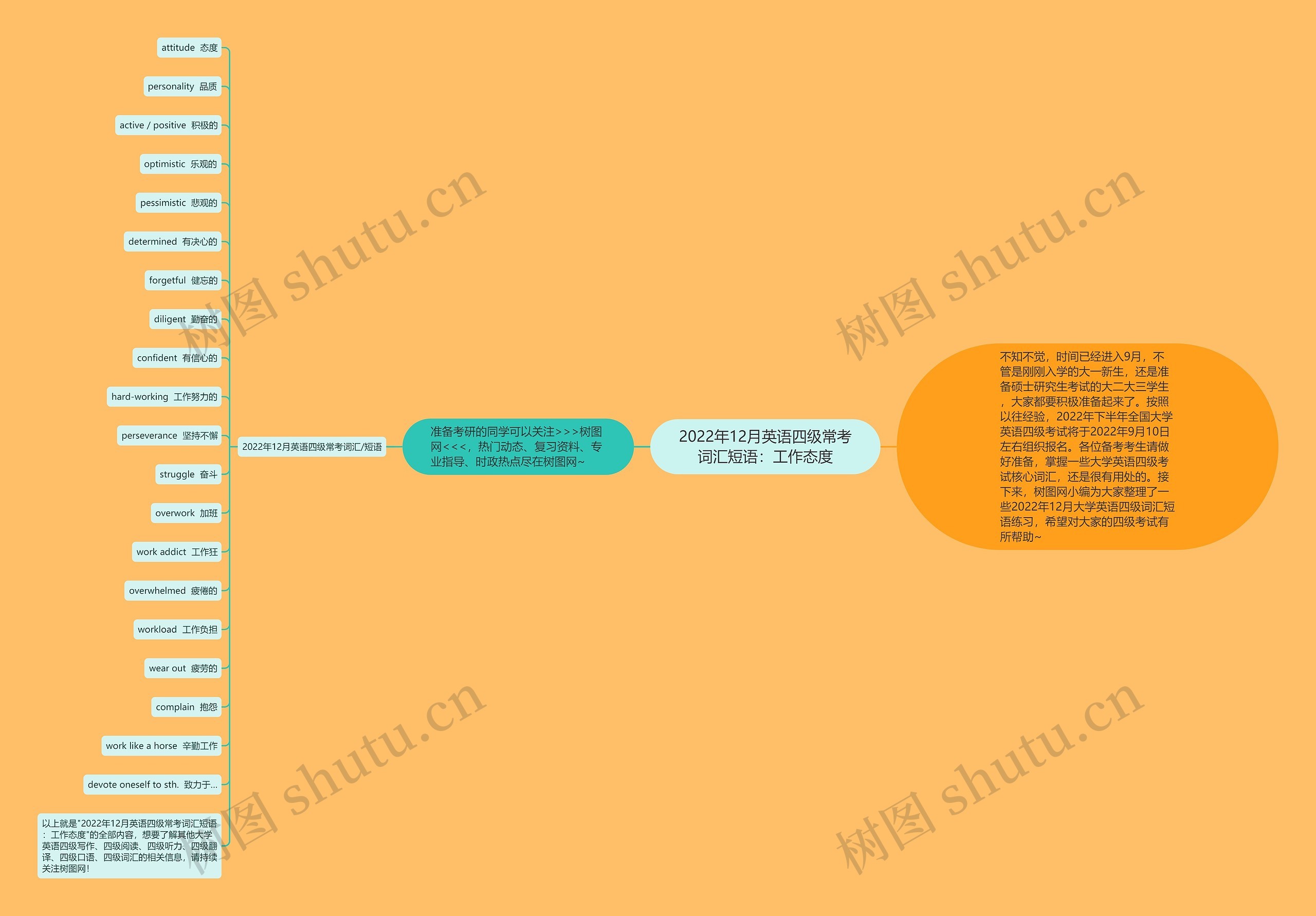 2022年12月英语四级常考词汇短语：工作态度