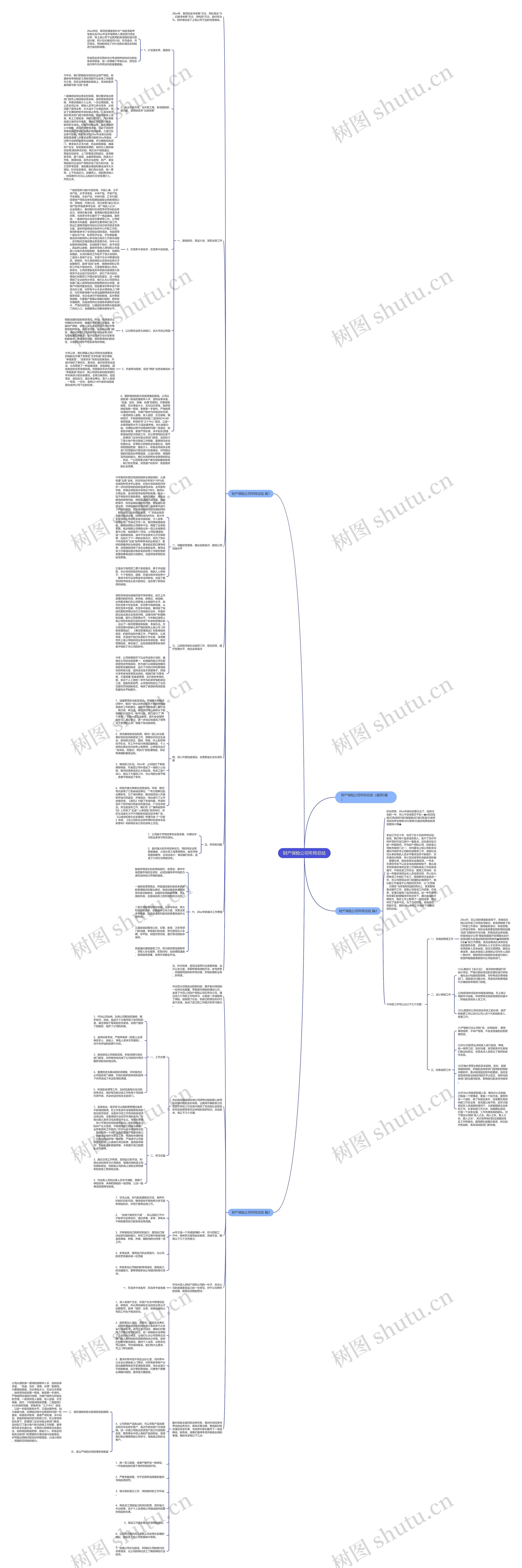 财产保险公司年终总结思维导图高清图 财产保险公司年终总结思维导图