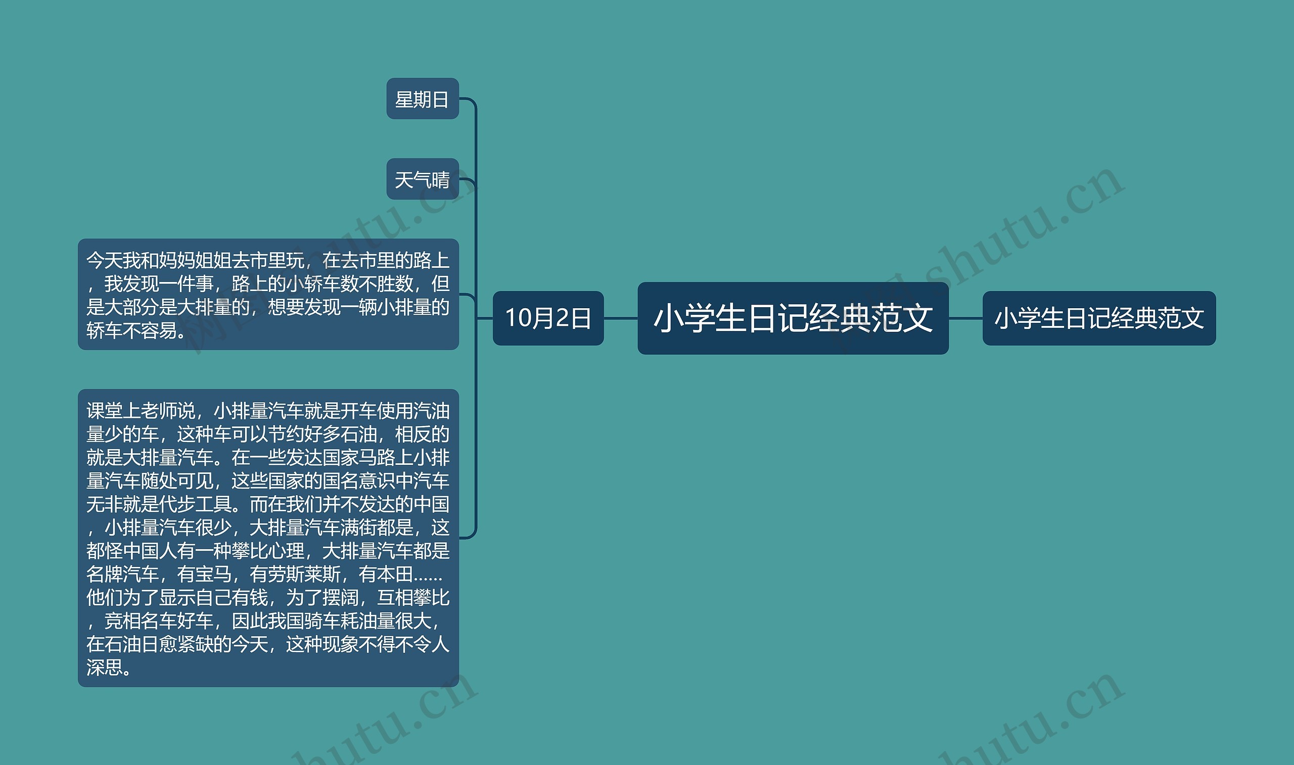 小学生日记经典范文