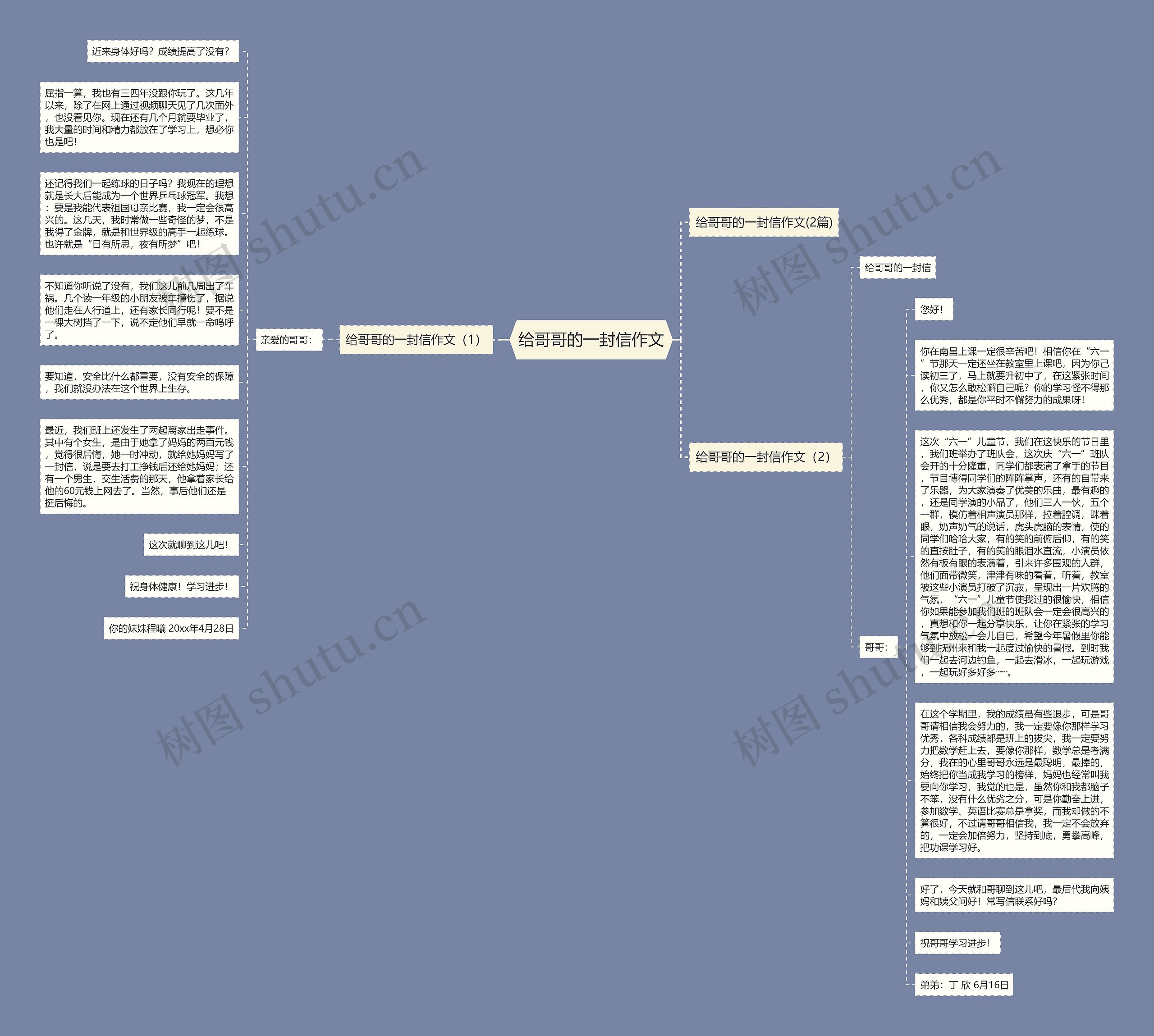 给哥哥的一封信作文思维导图