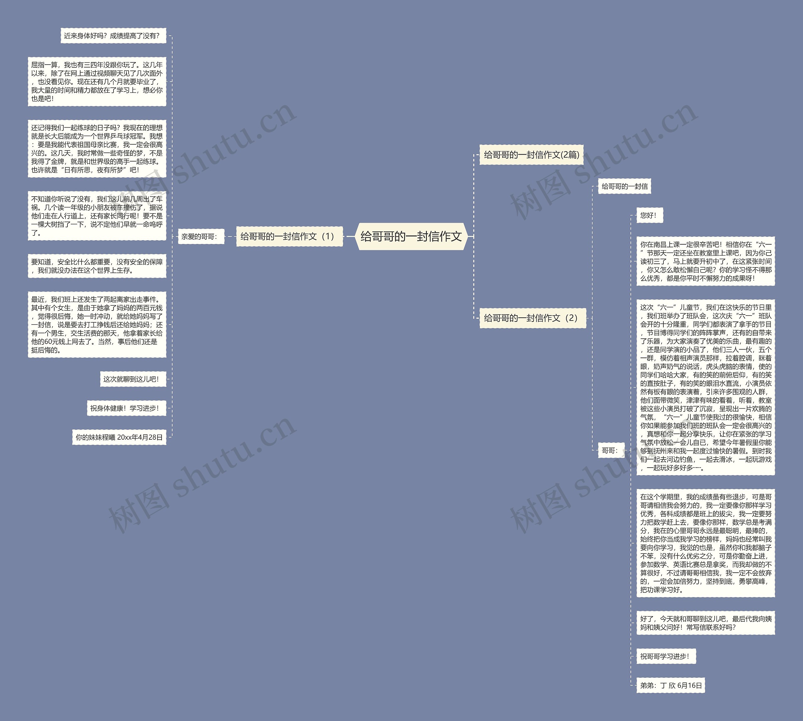 给哥哥的一封信作文思维导图高清图 给哥哥的一封信作文思维导图