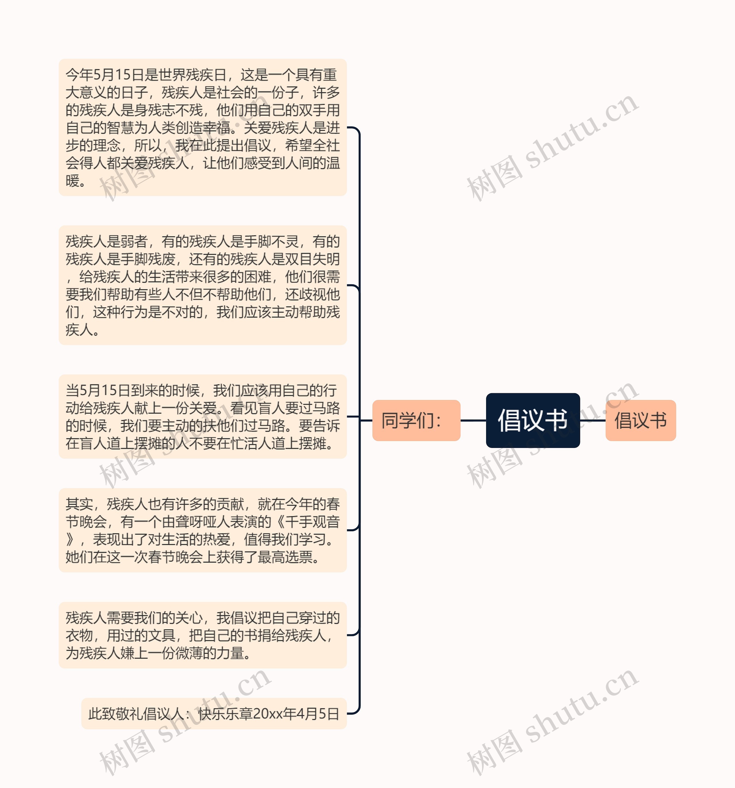 倡议书思维导图