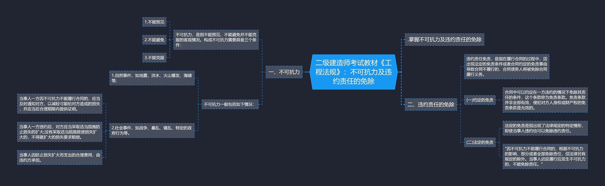 二级建造师考试教材《工程法规》：不可抗力及违约责任的免除