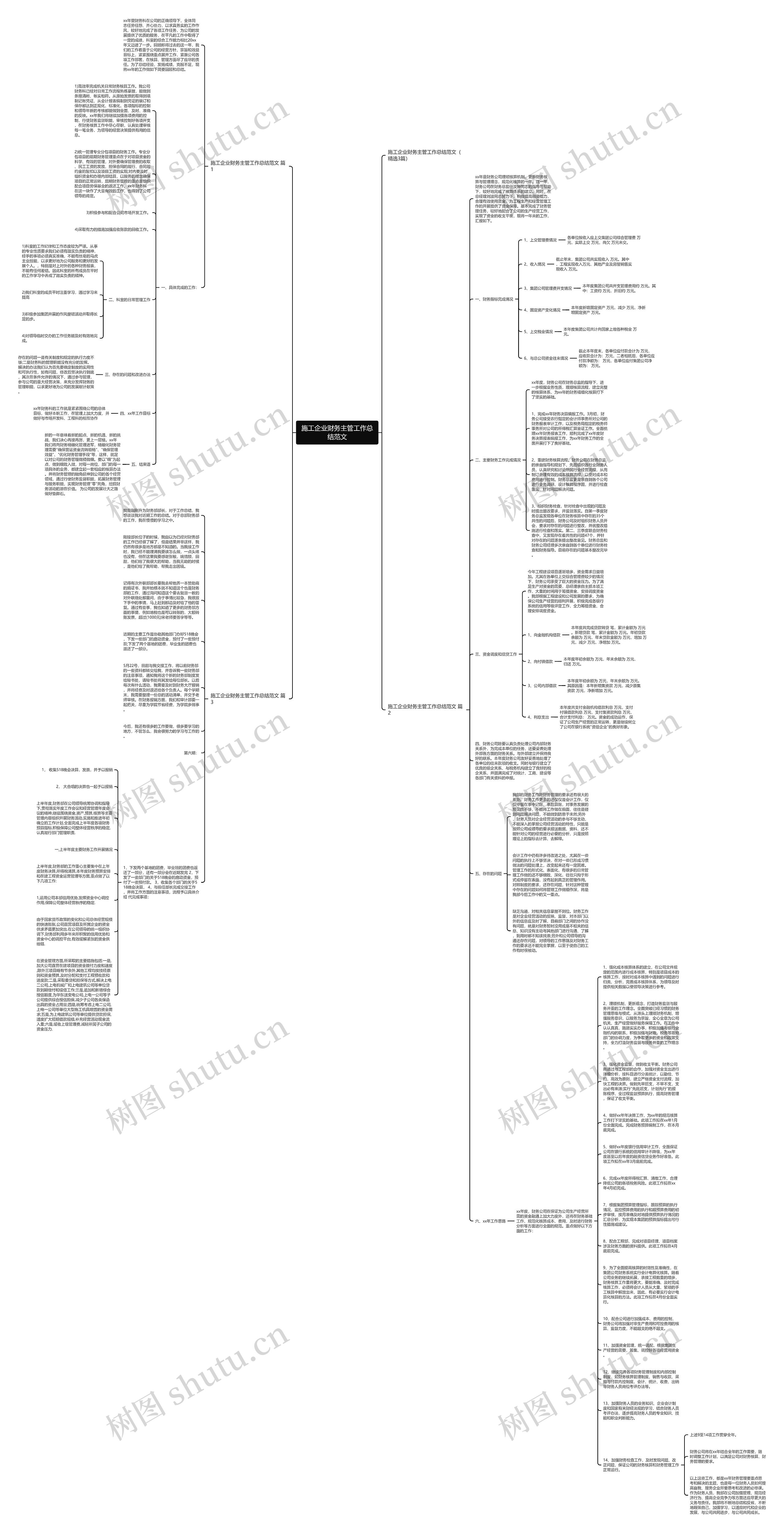 施工企业财务主管工作总结范文思维导图