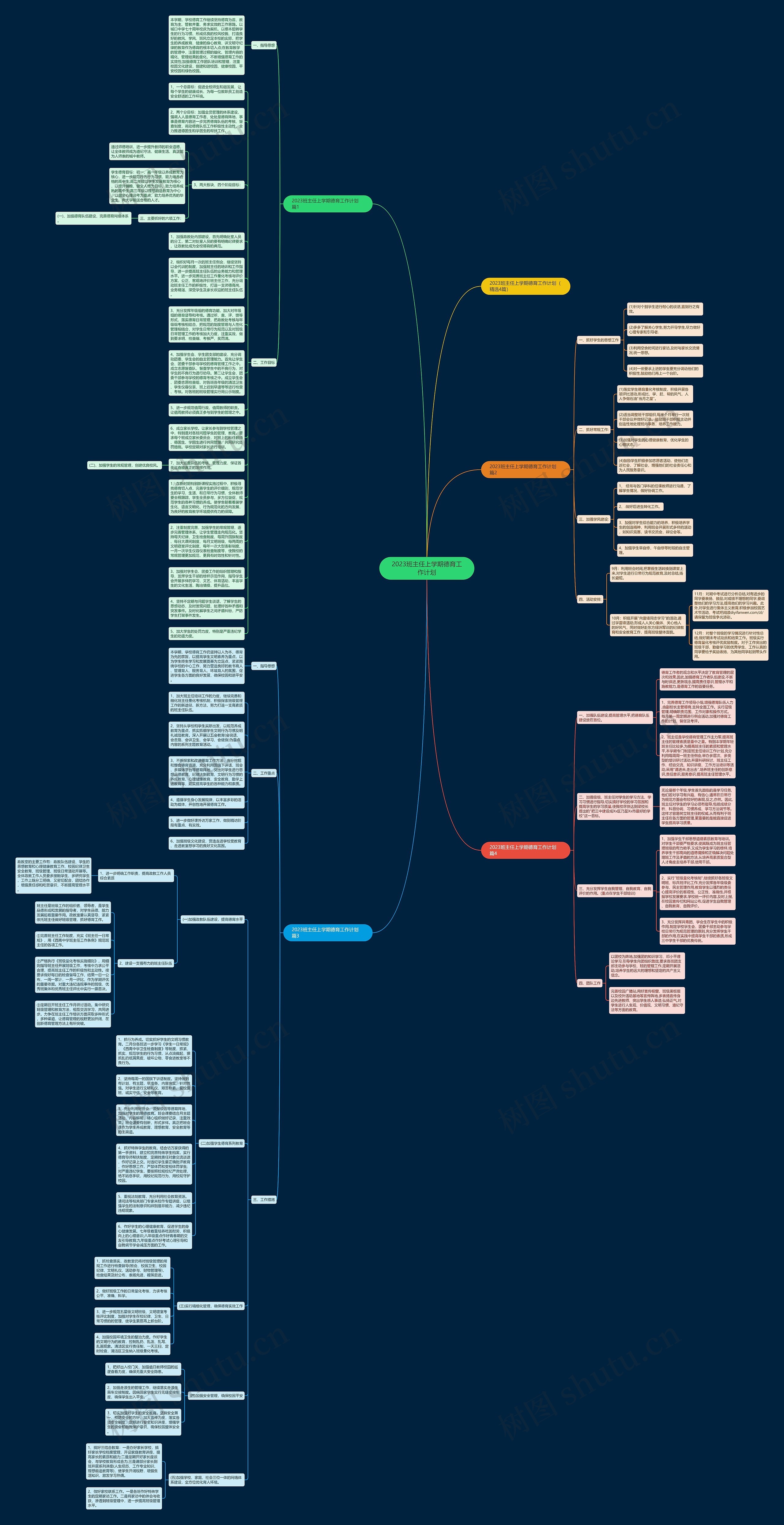 2023班主任上学期德育工作计划思维导图高清图 2023班主任上学期德育工作计划思维导图