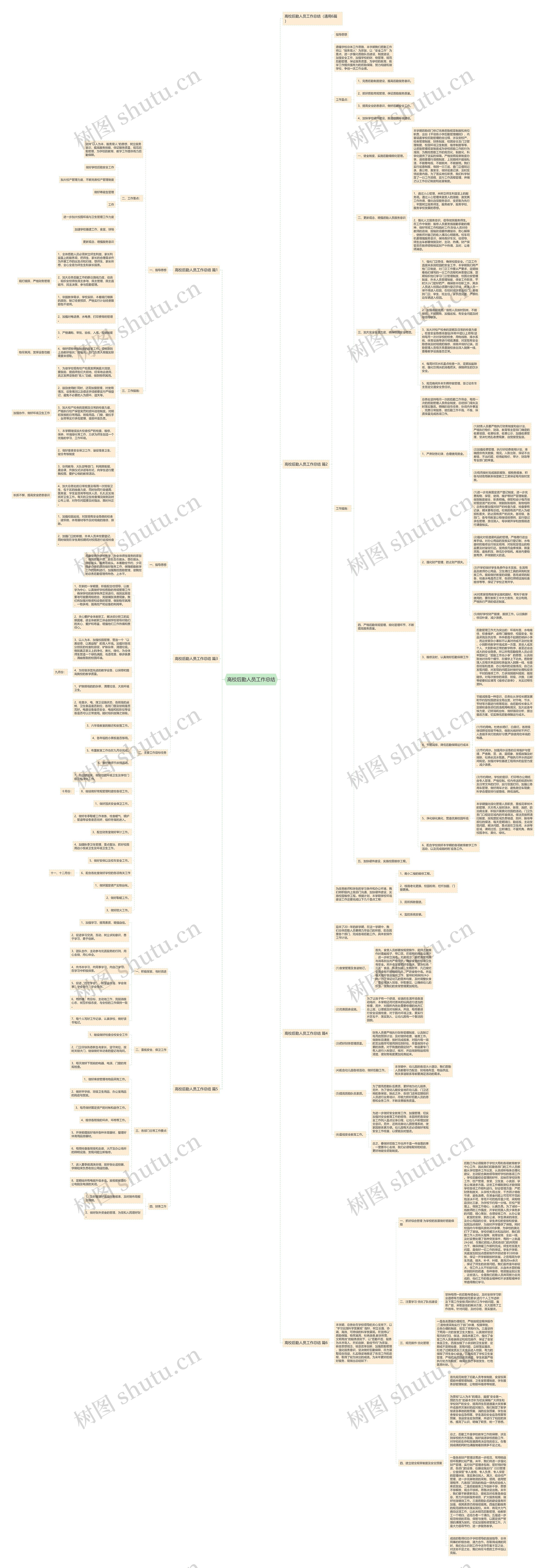 高校后勤人员工作总结思维导图