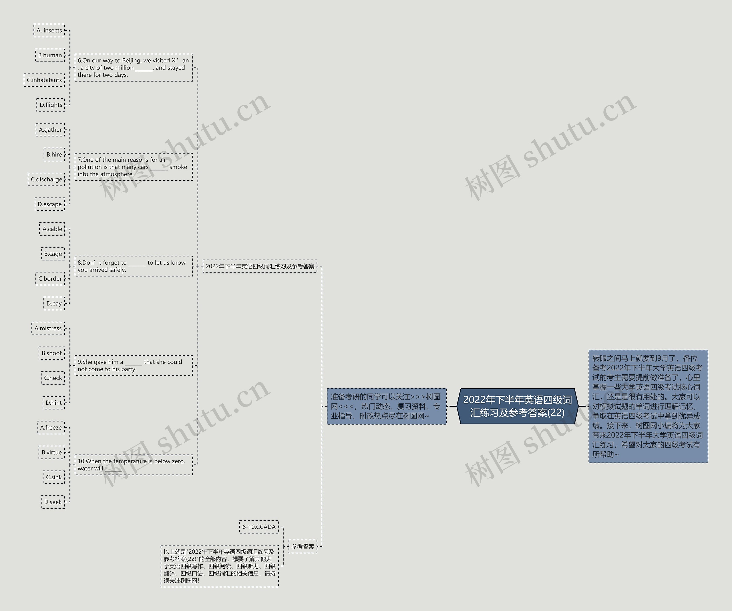 2022年下半年英语四级词汇练习及参考答案(22)思维导图