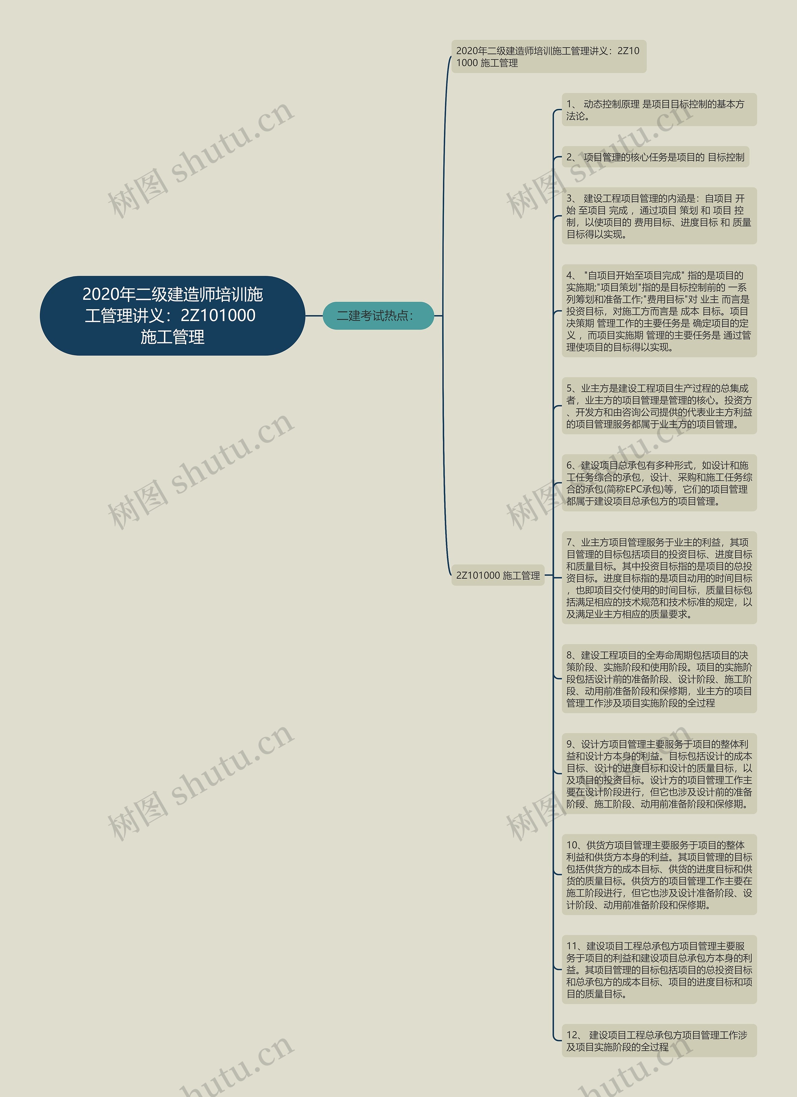 2020年二级建造师培训施工管理讲义：2Z101000 施工管理思维导图