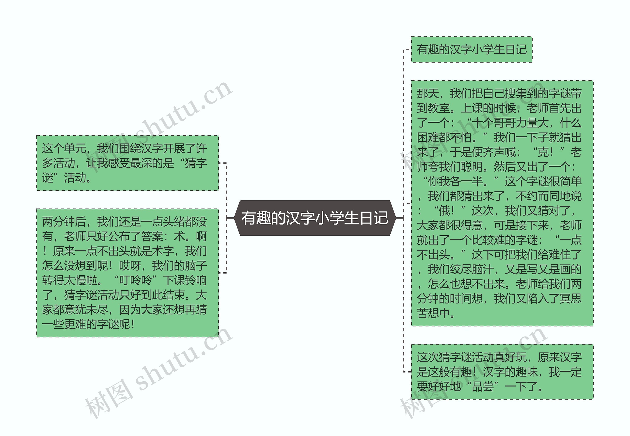 有趣的汉字小学生日记思维导图