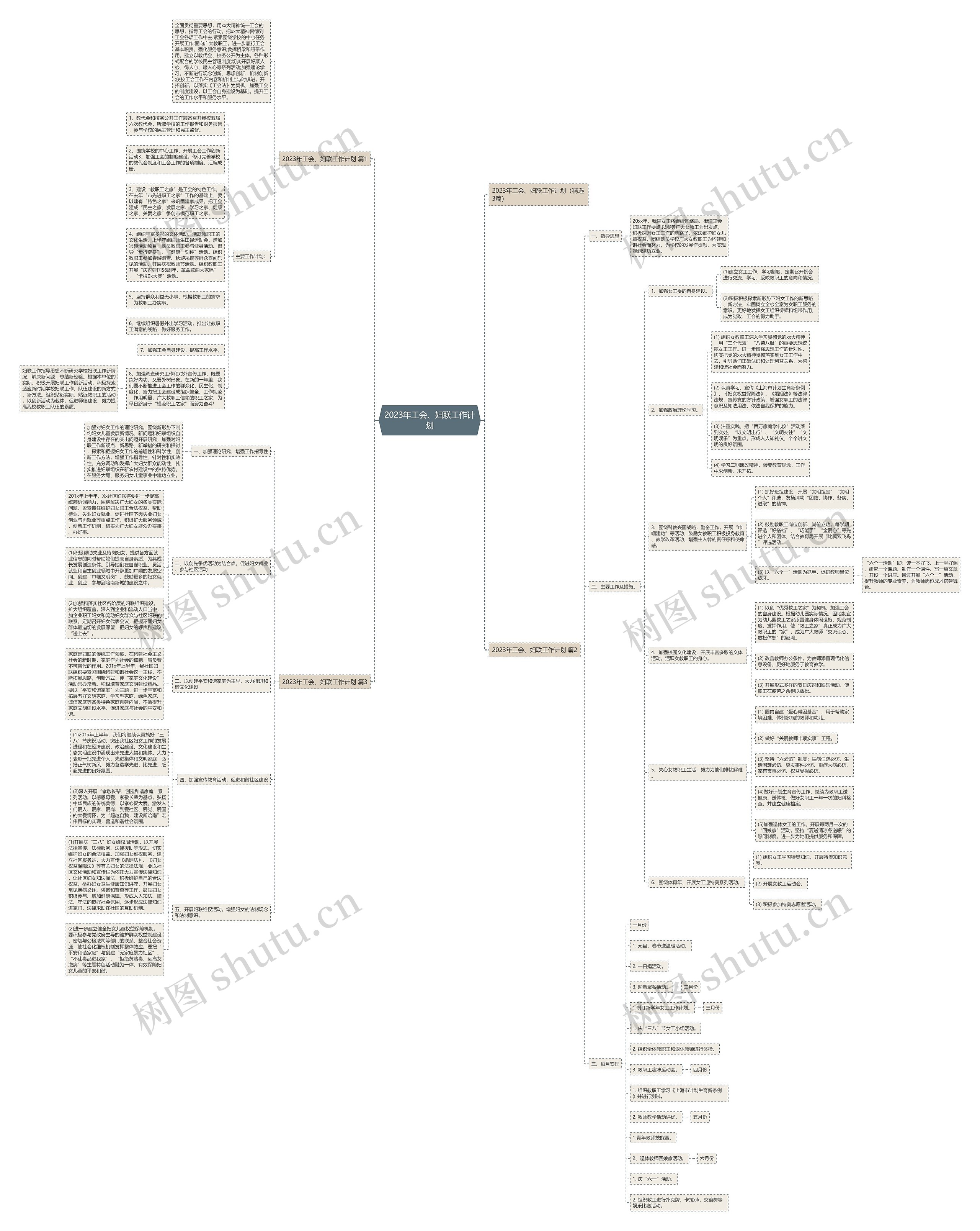 2023年工会、妇联工作计划思维导图