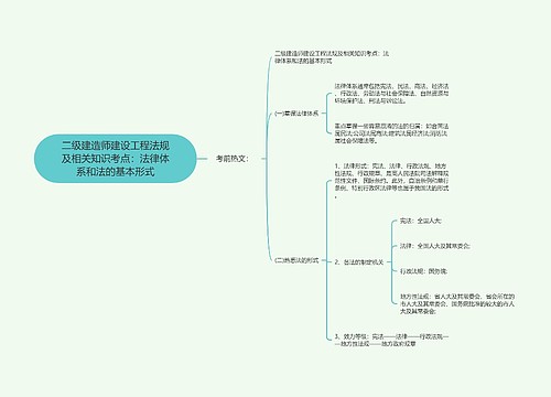 二级建造师建设工程法规及相关知识考点：法律体系和法的基本形式