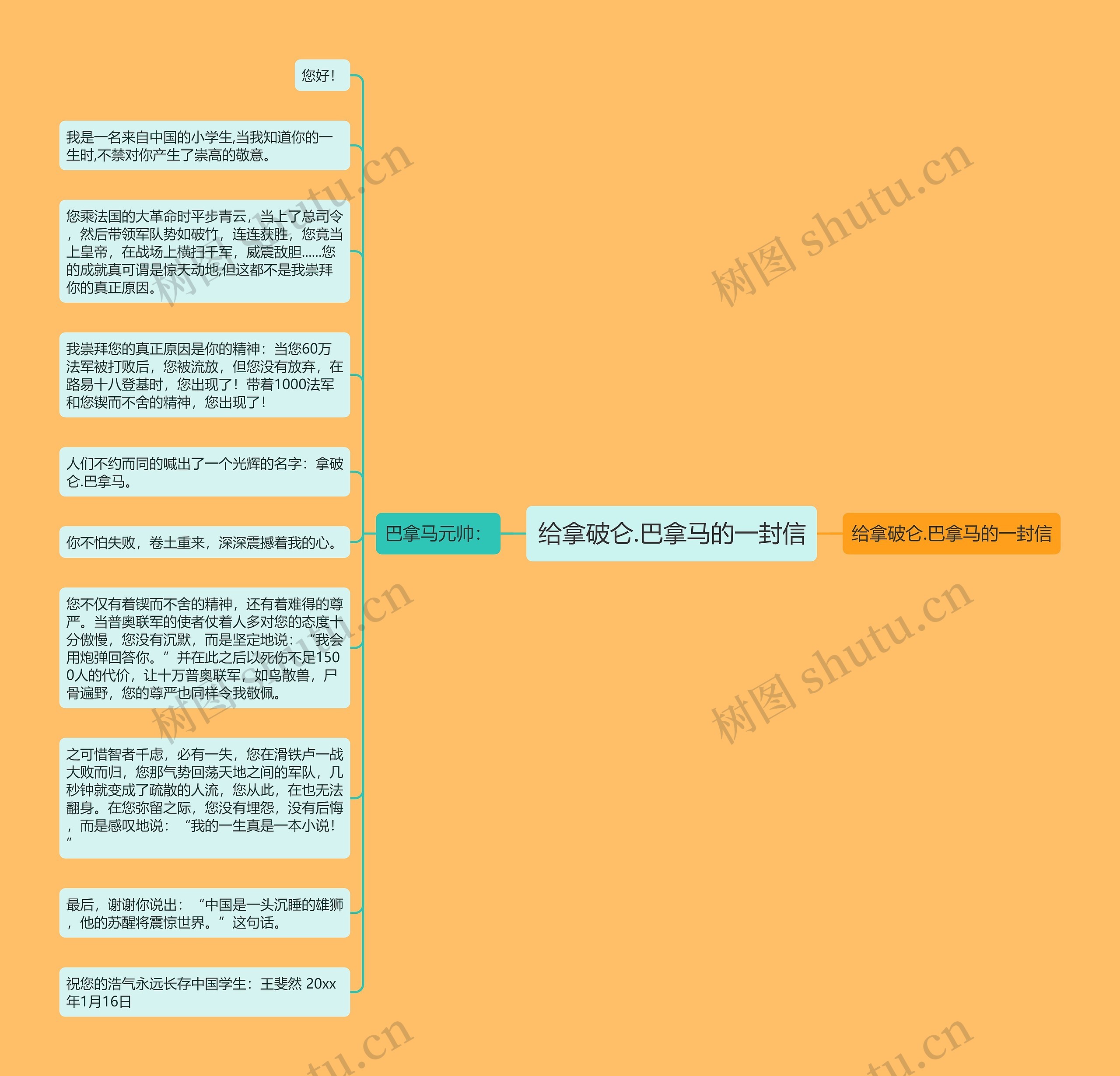 给拿破仑.巴拿马的一封信思维导图