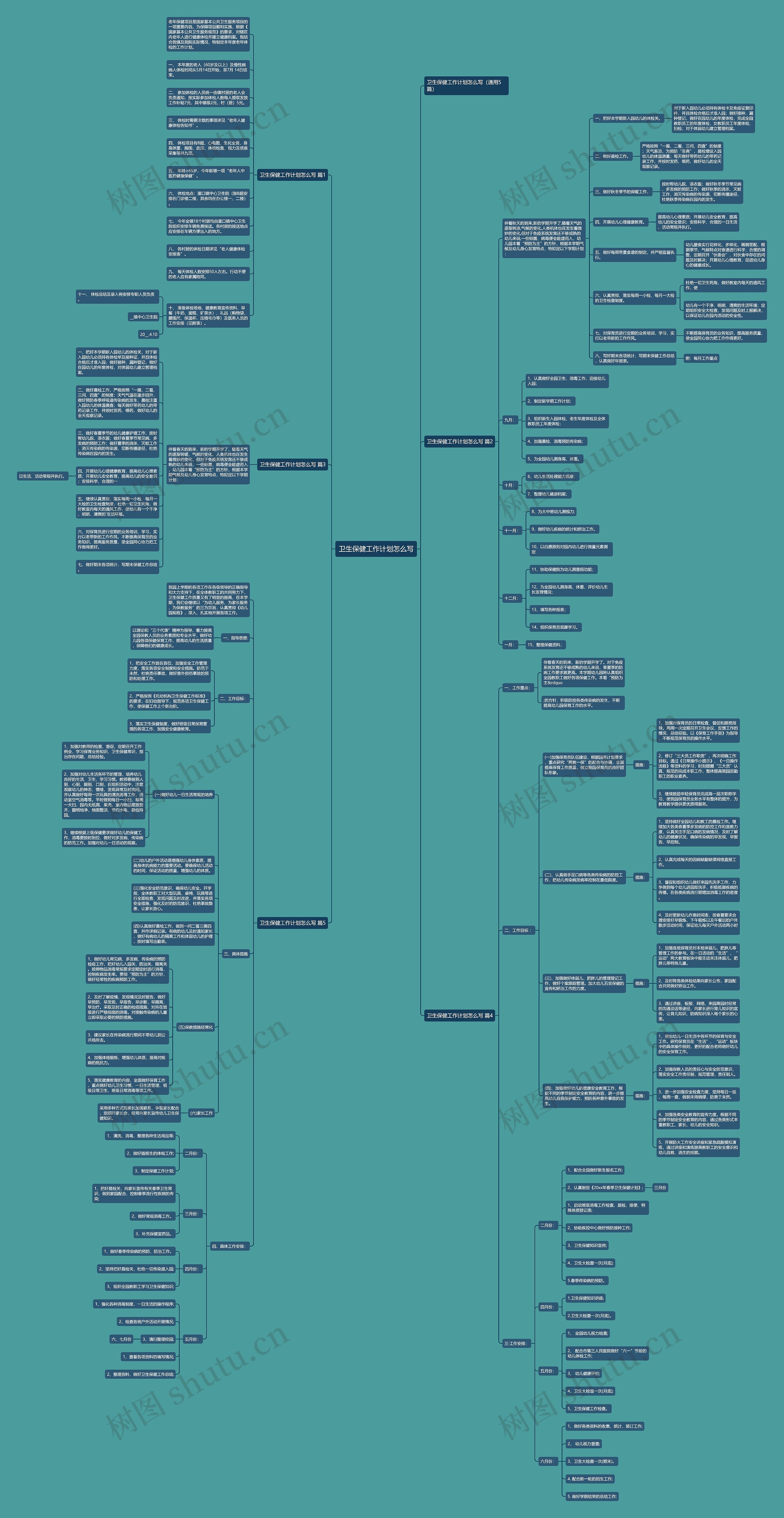 卫生保健工作计划怎么写思维导图