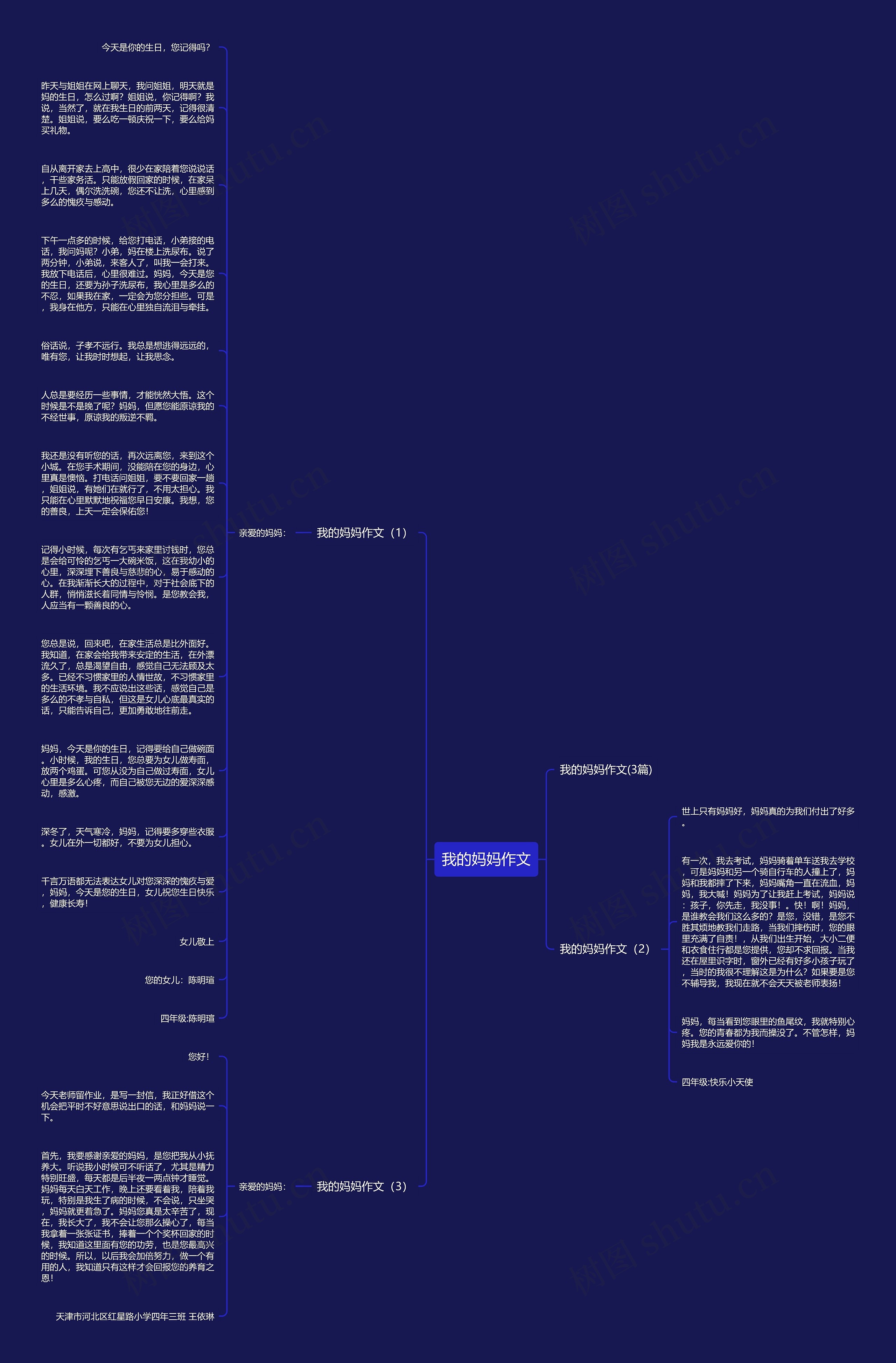 我的妈妈作文思维导图