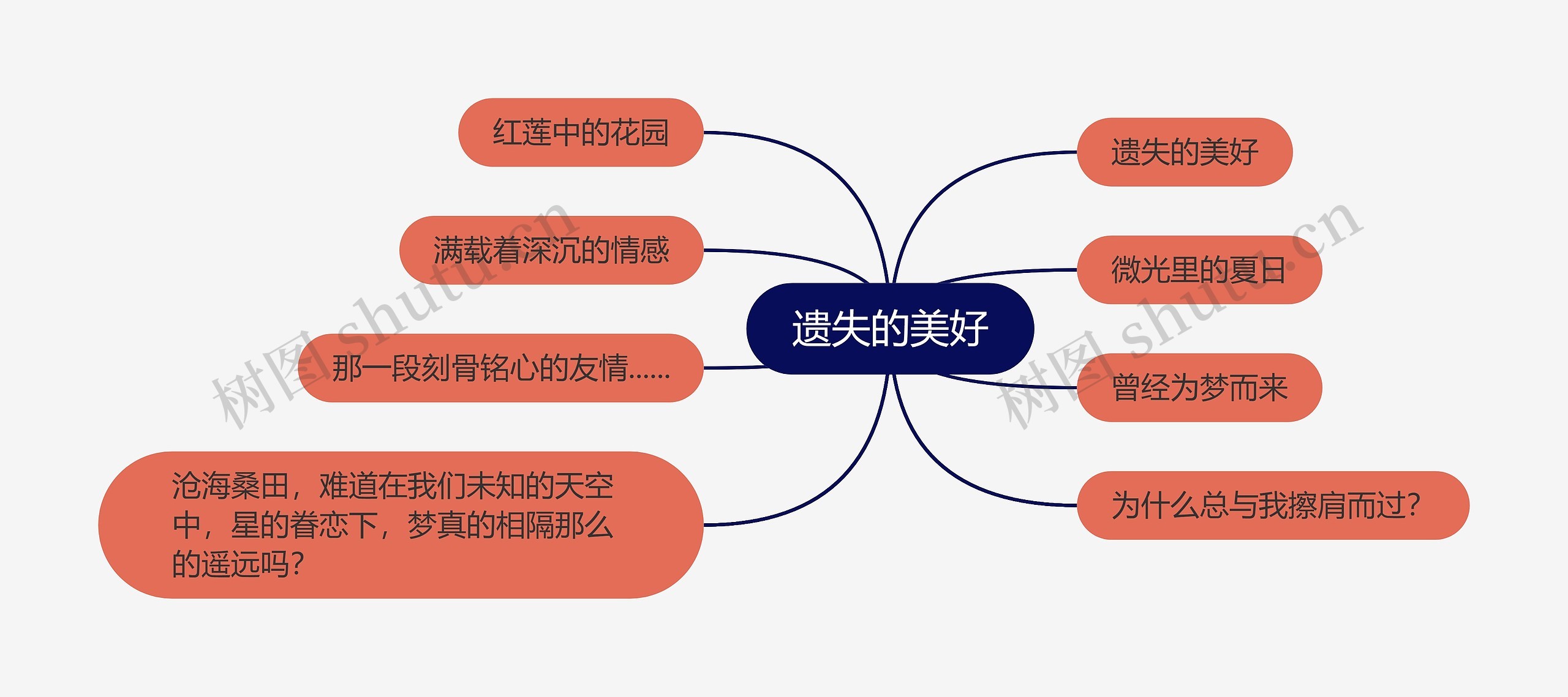遗失的美好