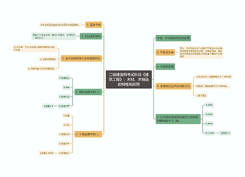 二级建造师考试科目《建筑工程》：木材、木制品的特性和应用