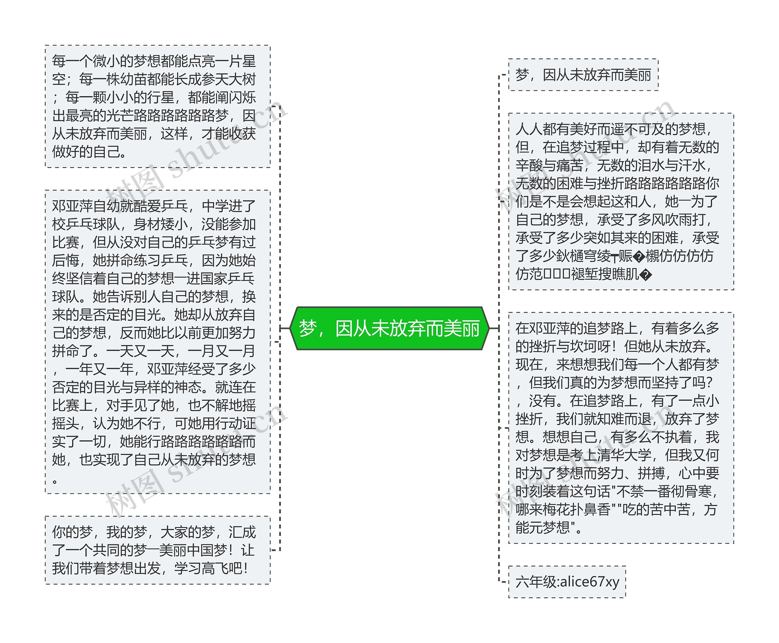 梦，因从未放弃而美丽
