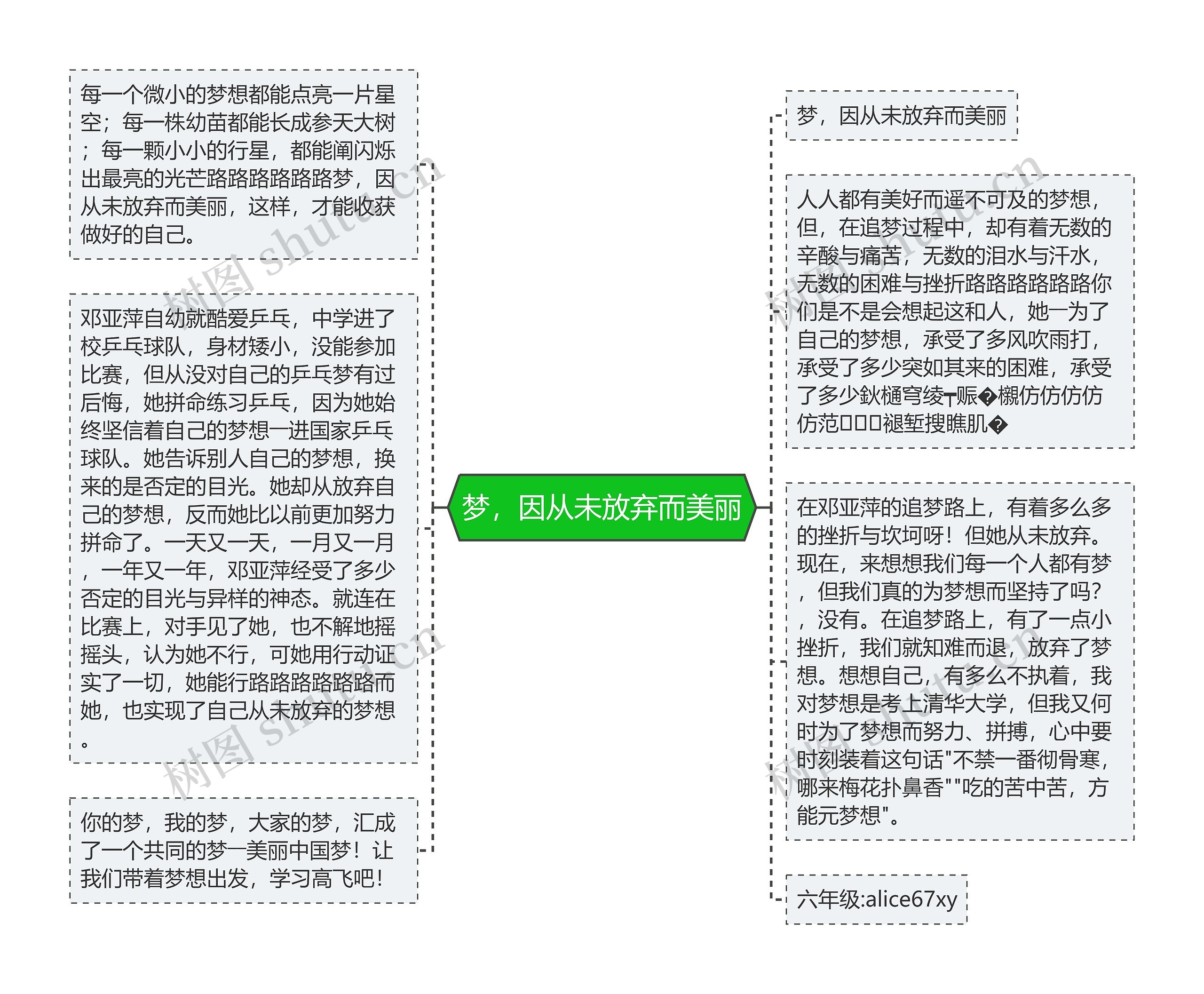 梦，因从未放弃而美丽思维导图