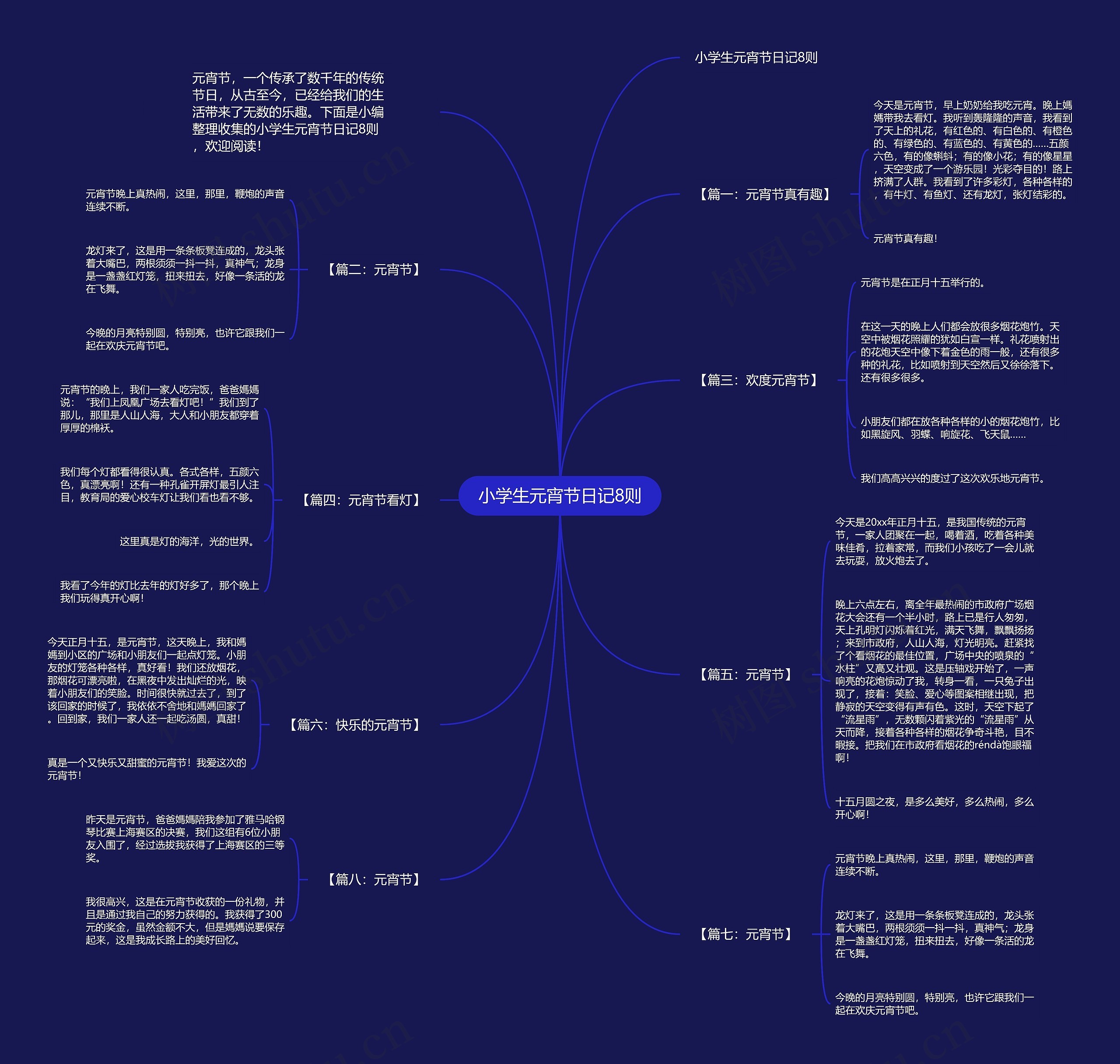 小学生元宵节日记8则思维导图
