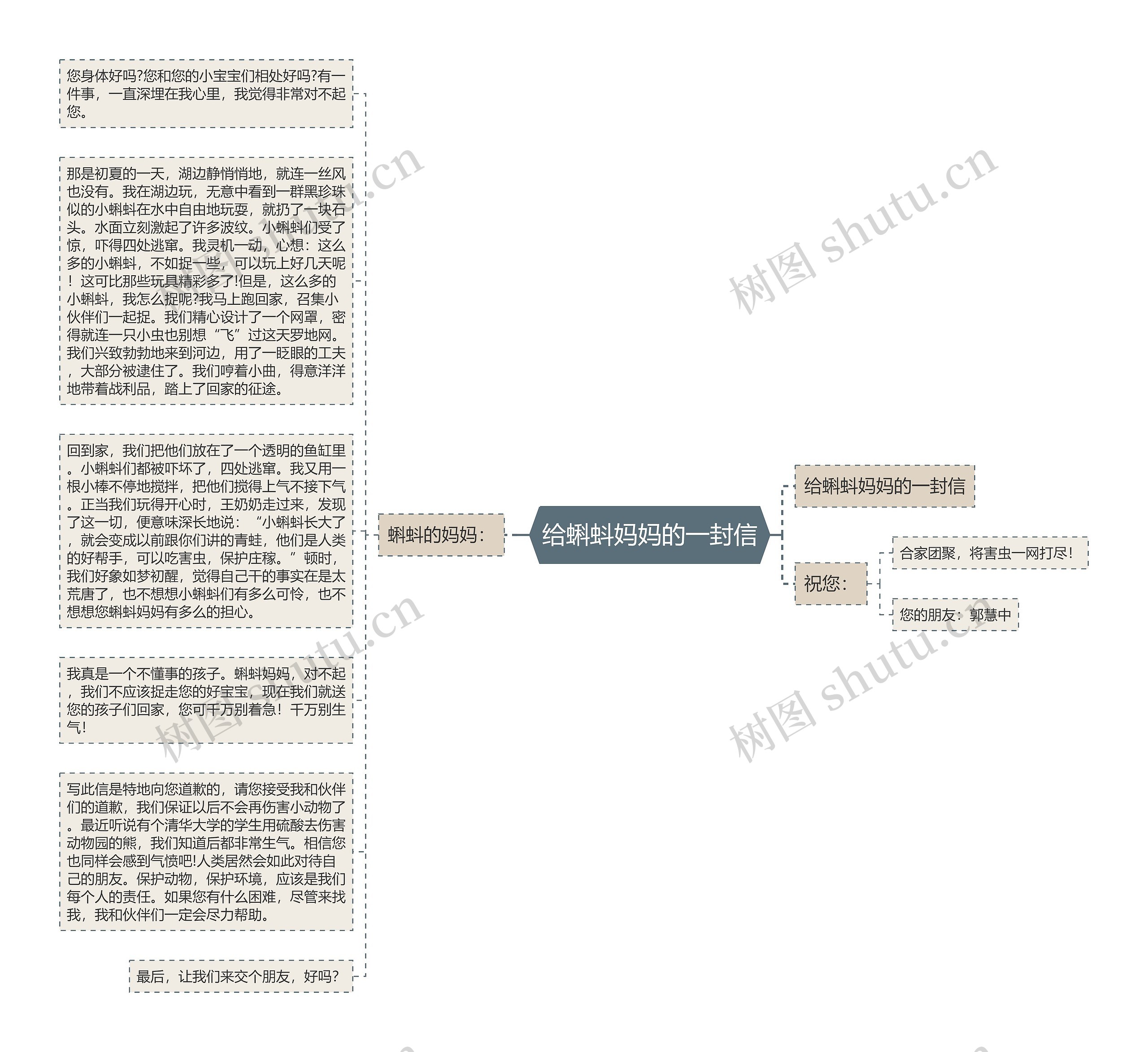 给蝌蚪妈妈的一封信思维导图