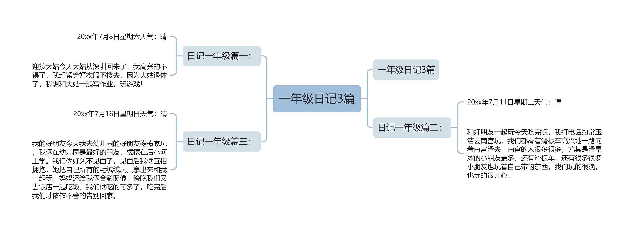 一年级日记3篇思维导图