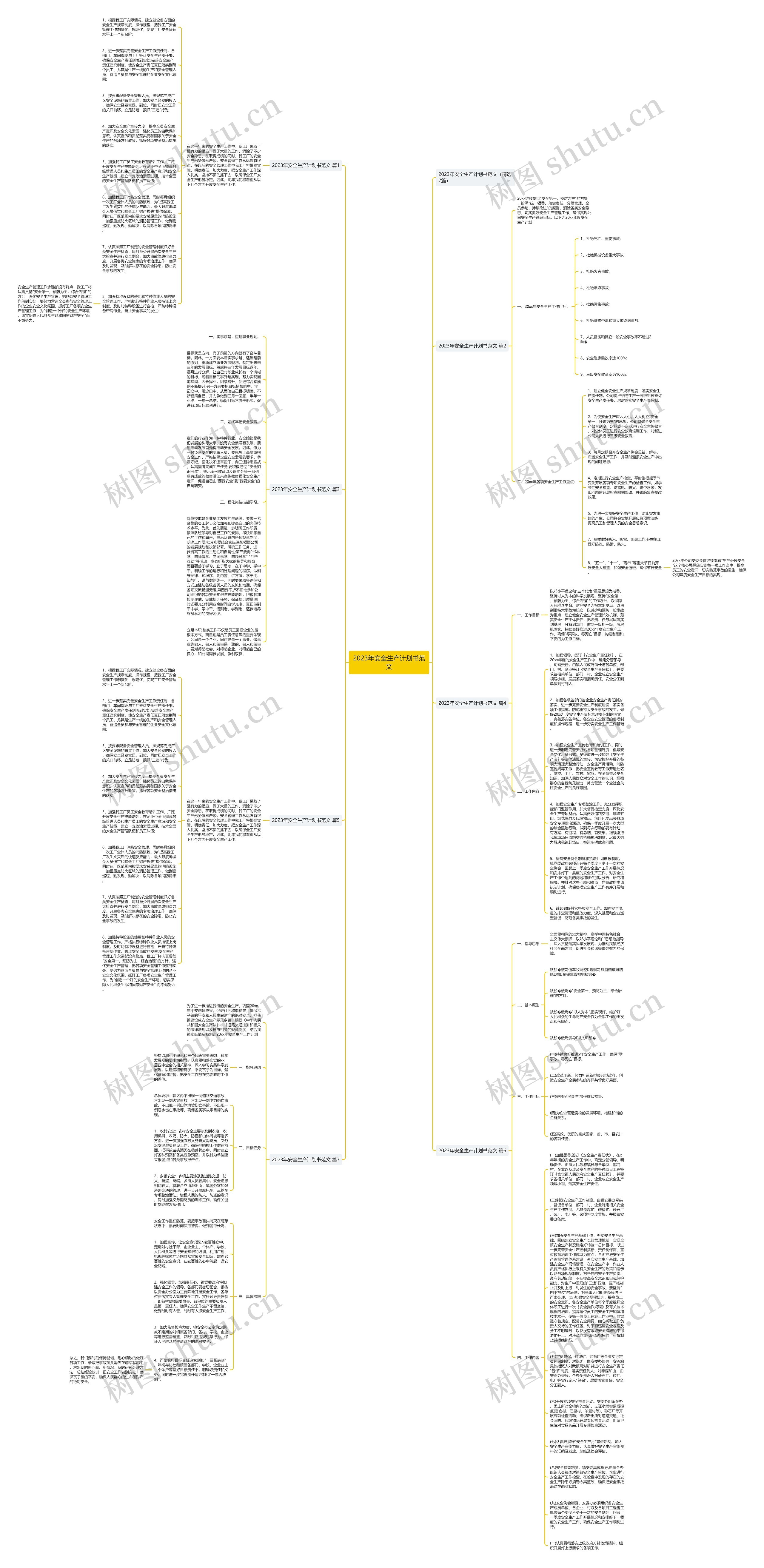2023年安全生产计划书范文思维导图