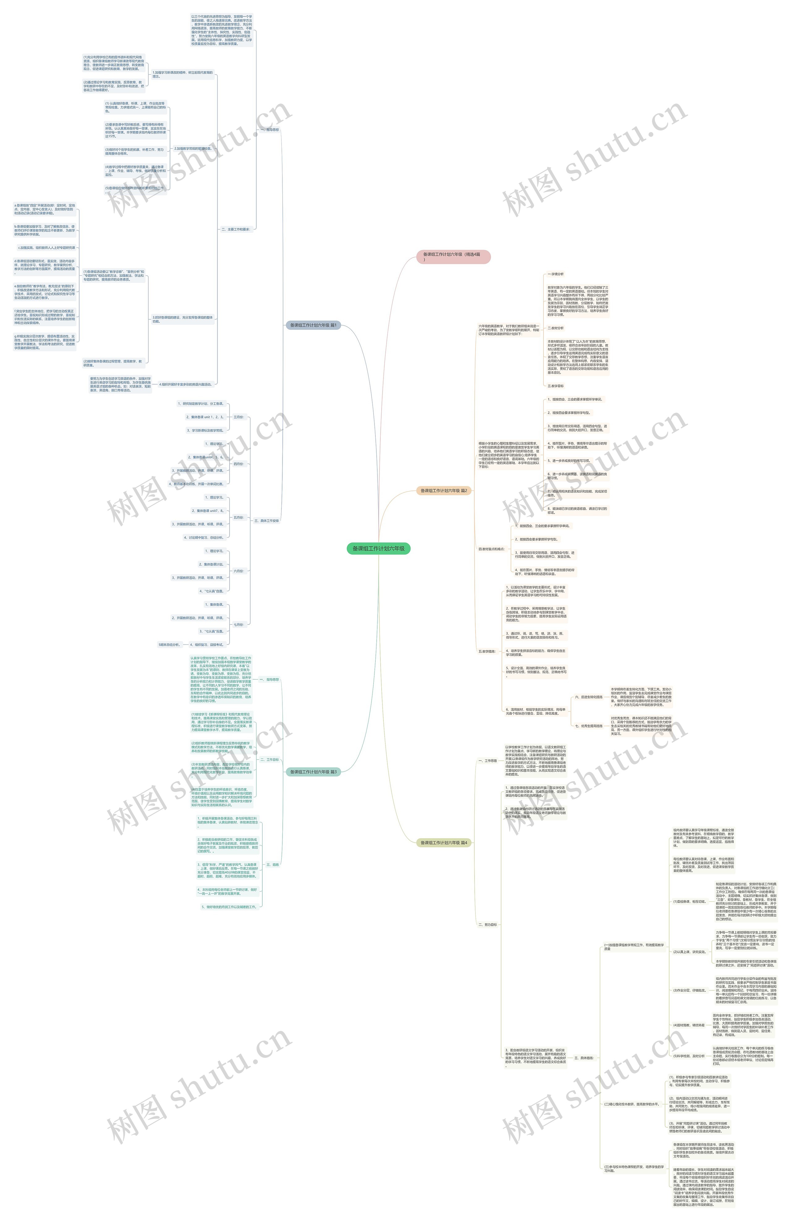 备课组工作计划六年级思维导图