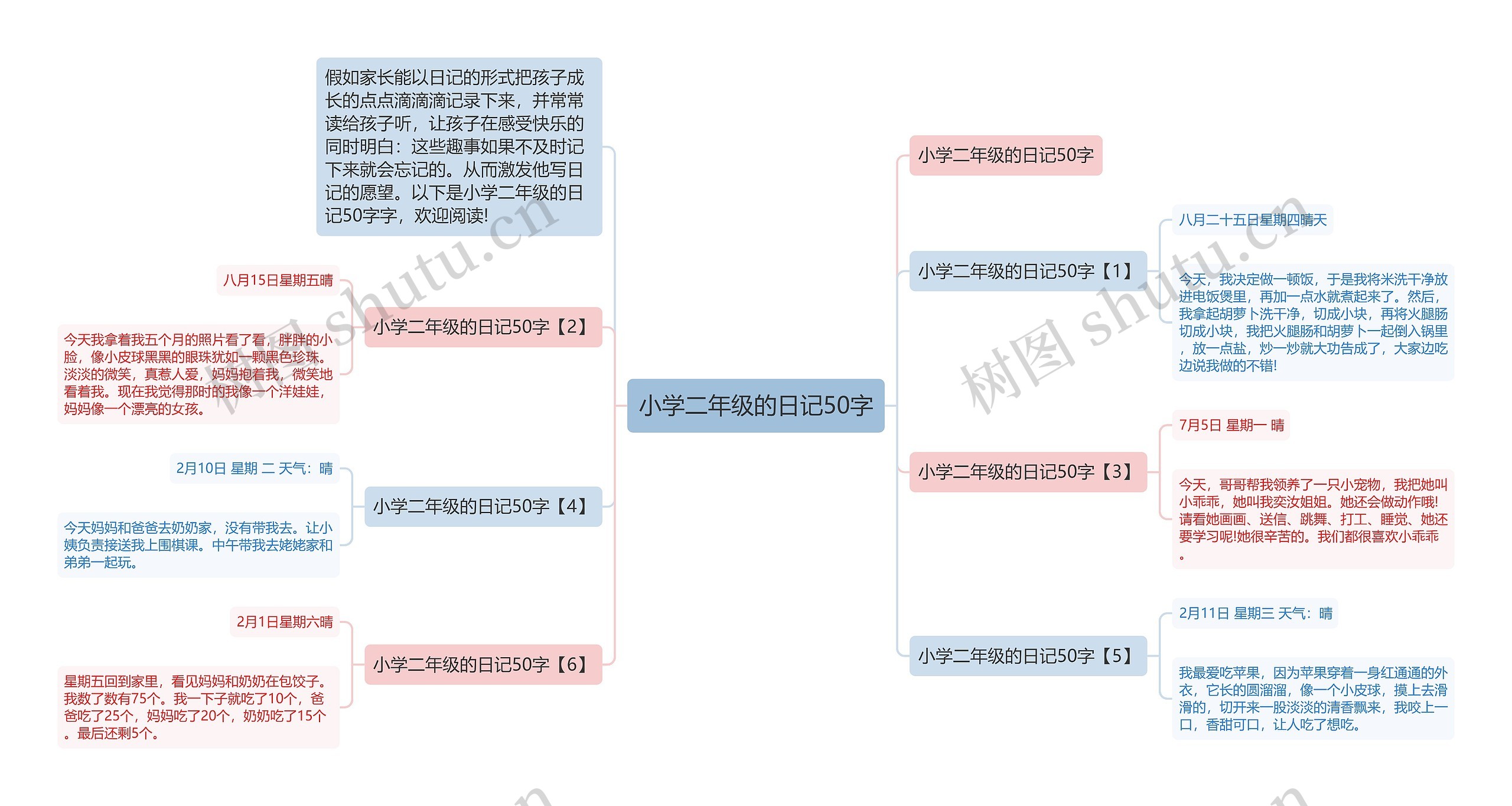 小学二年级的日记50字