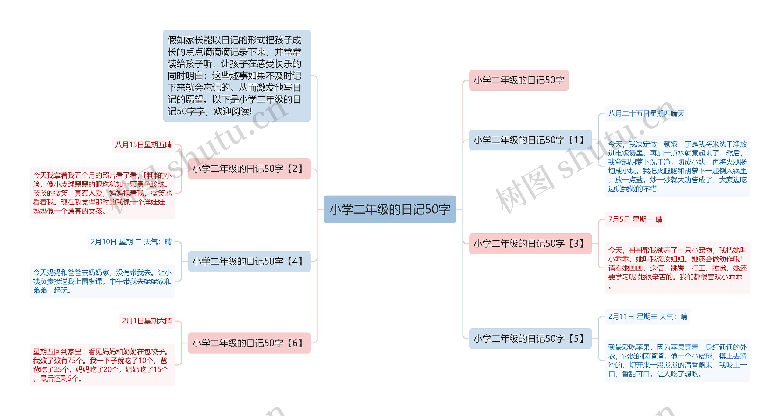 小学二年级的日记50字思维导图