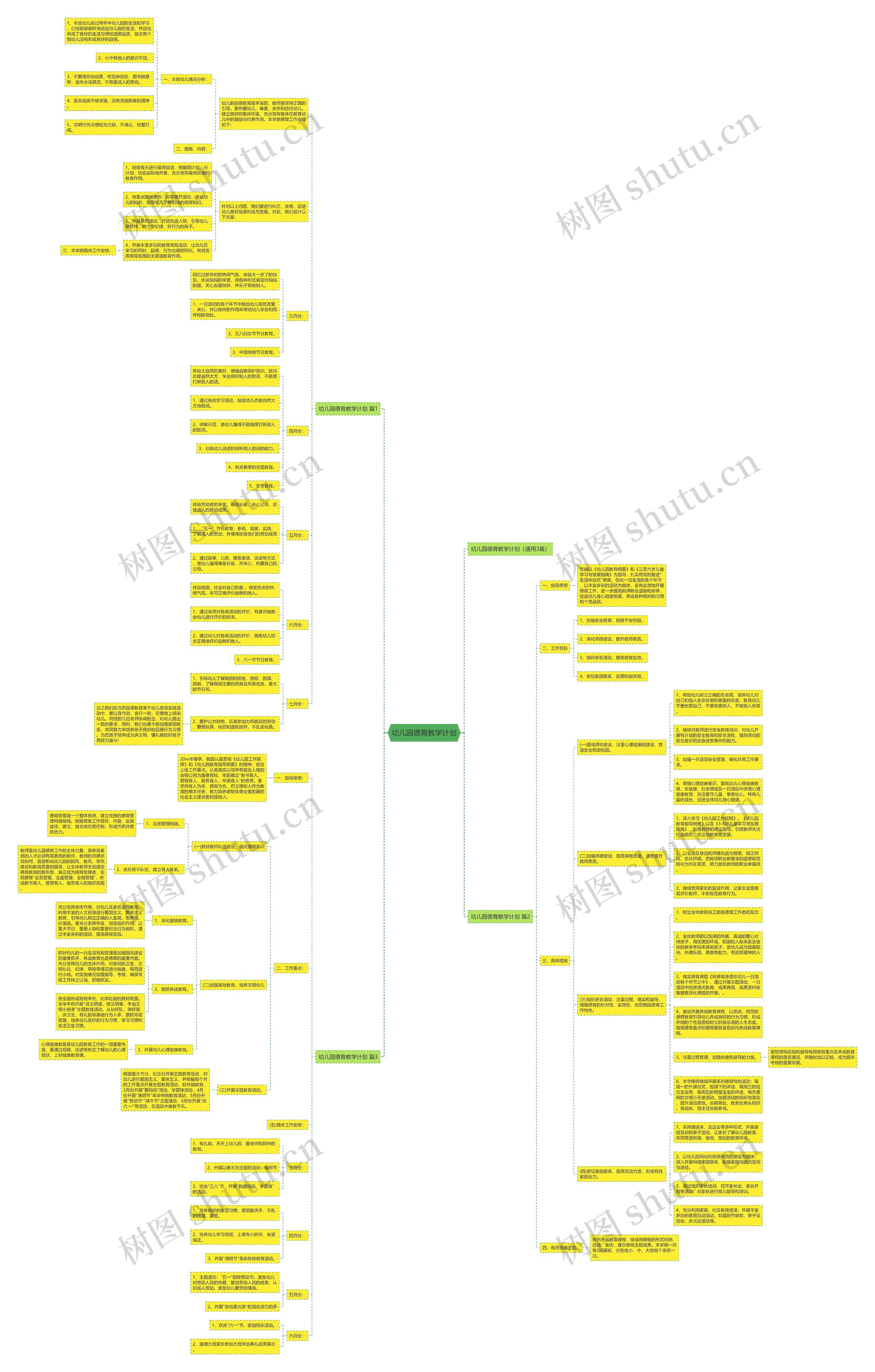 幼儿园德育教学计划思维导图
