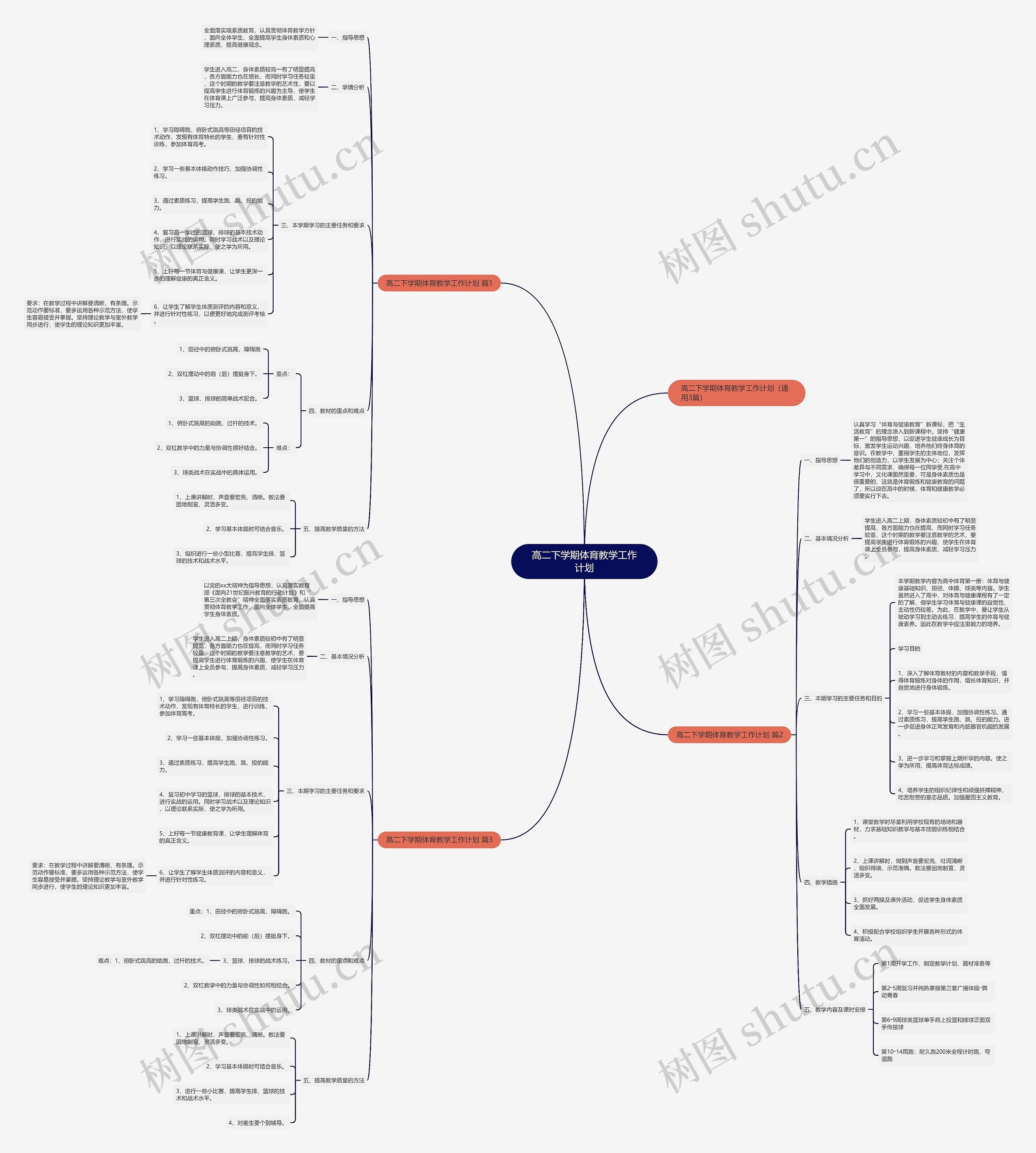 高二下学期体育教学工作计划思维导图
