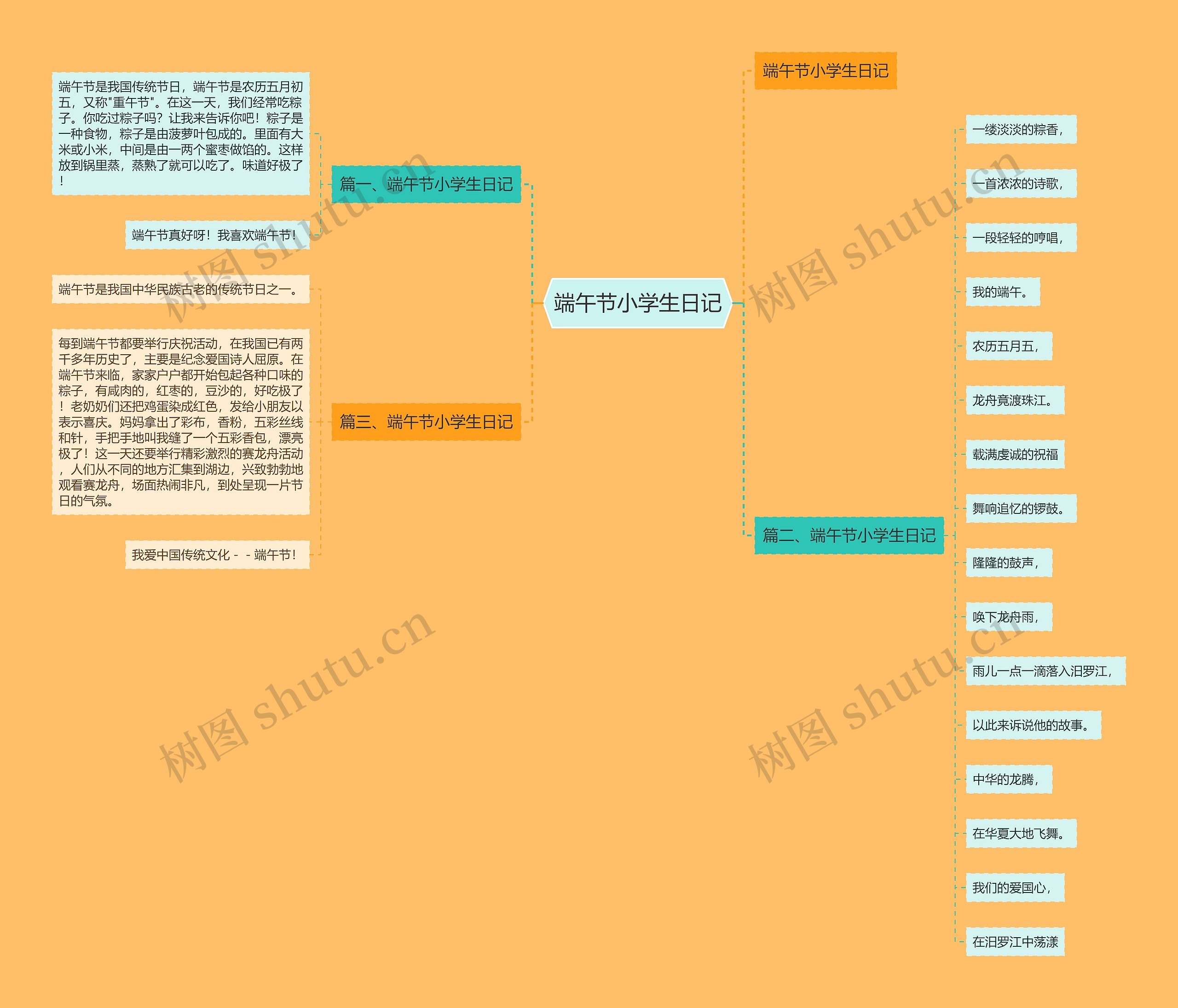 端午节小学生日记思维导图