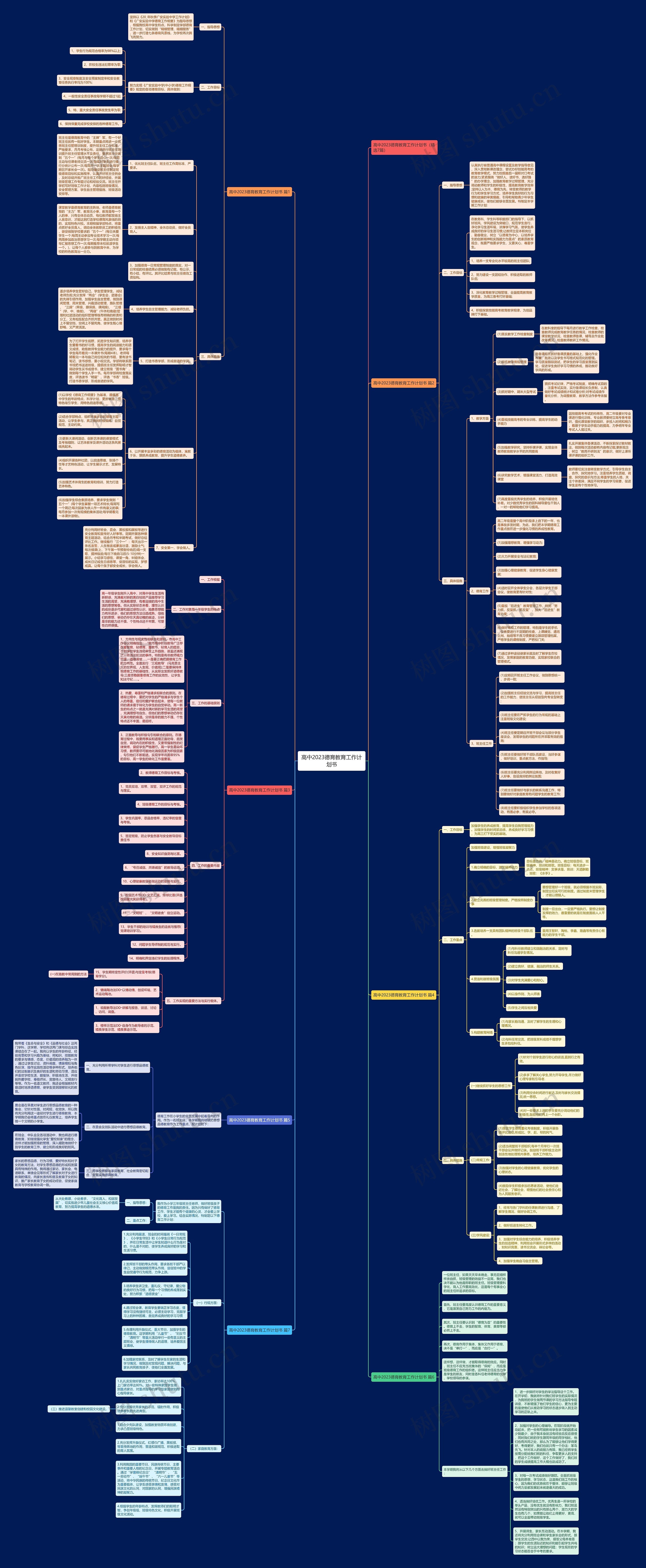 高中2023德育教育工作计划书思维导图