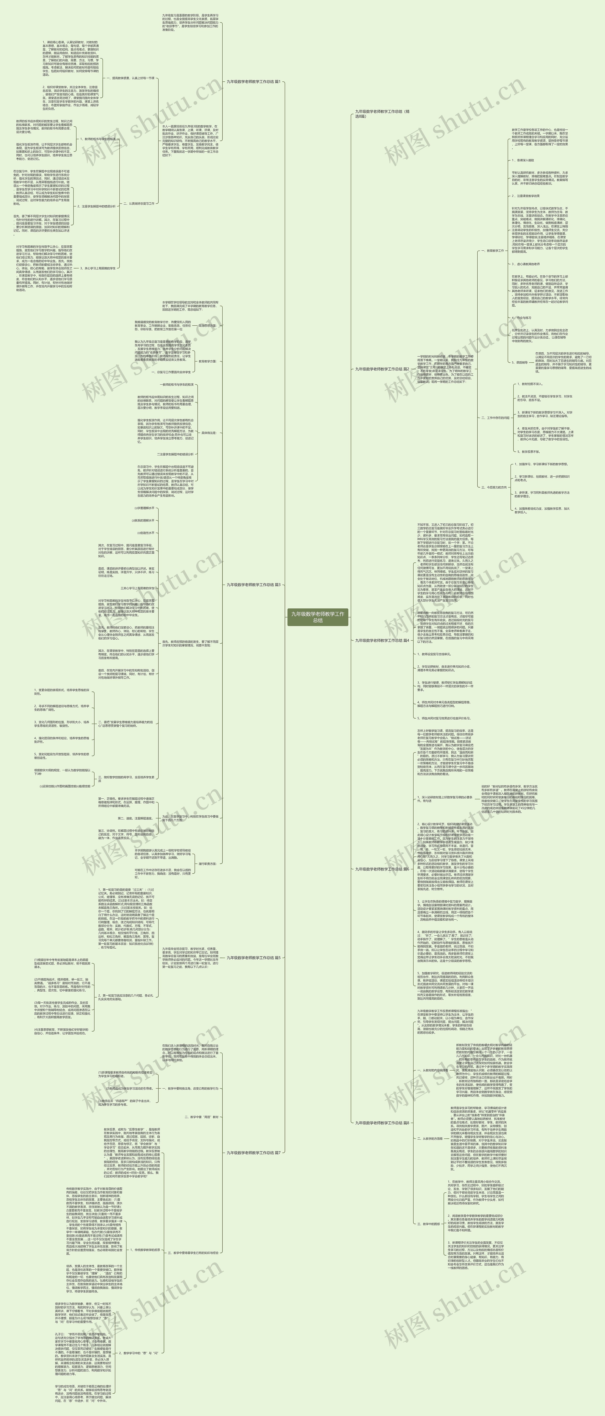 九年级数学老师教学工作总结思维导图