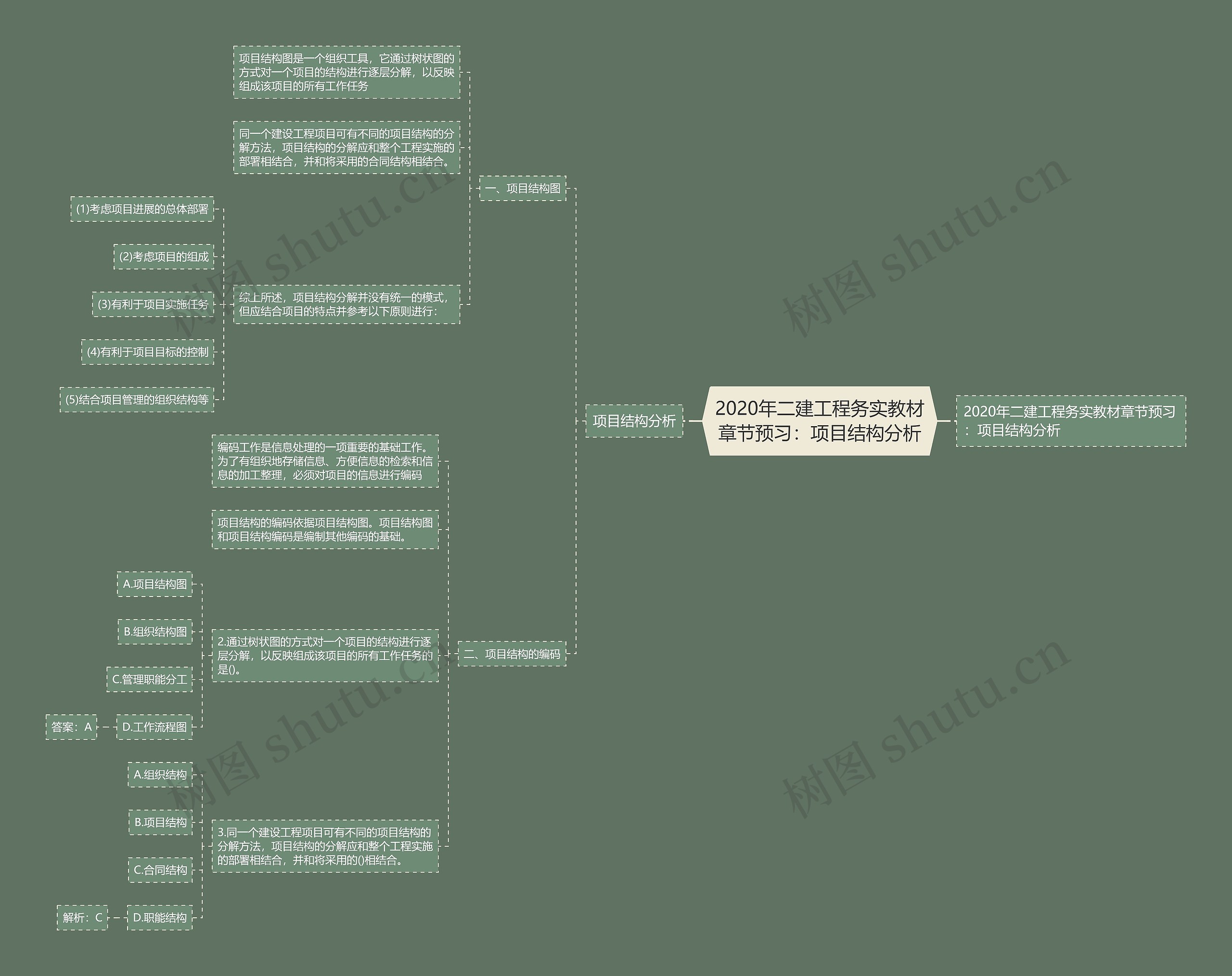2020年二建工程务实教材章节预习：项目结构分析思维导图